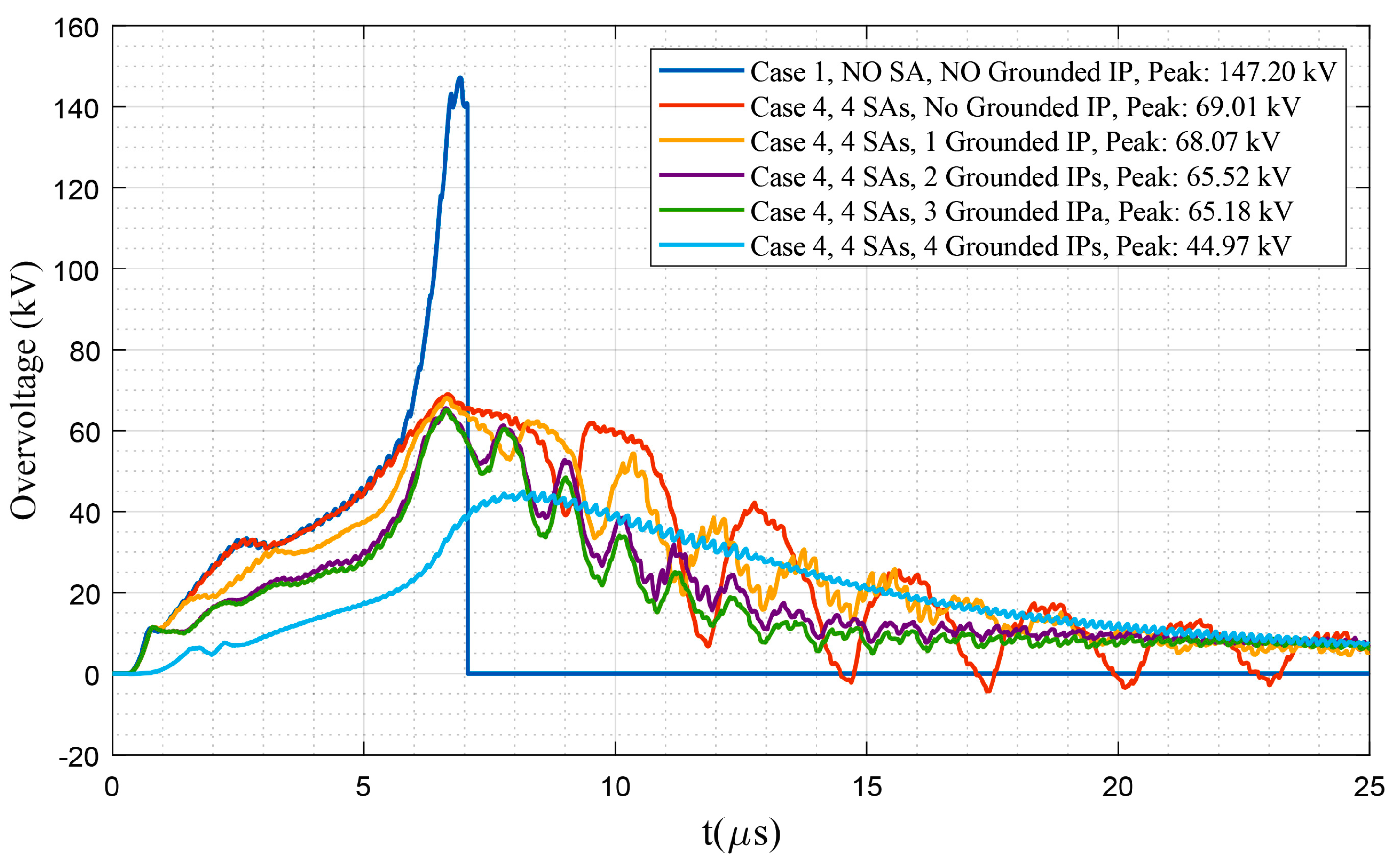 Energies 13 04372 g032