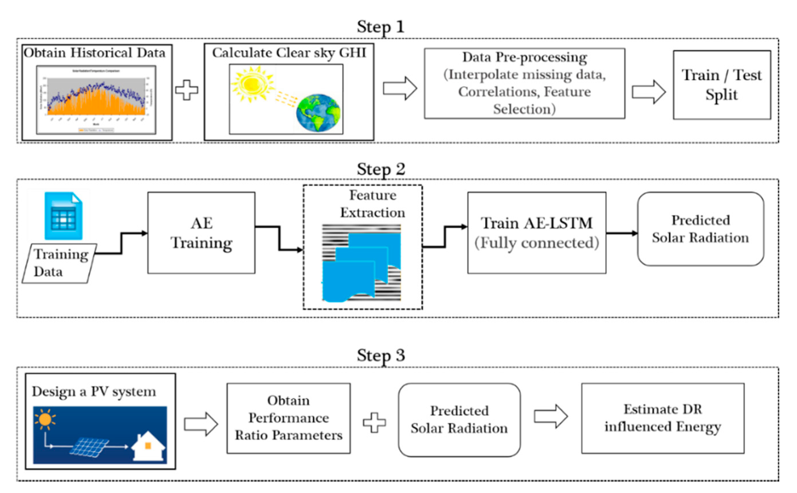 Energies 13 04373 g001