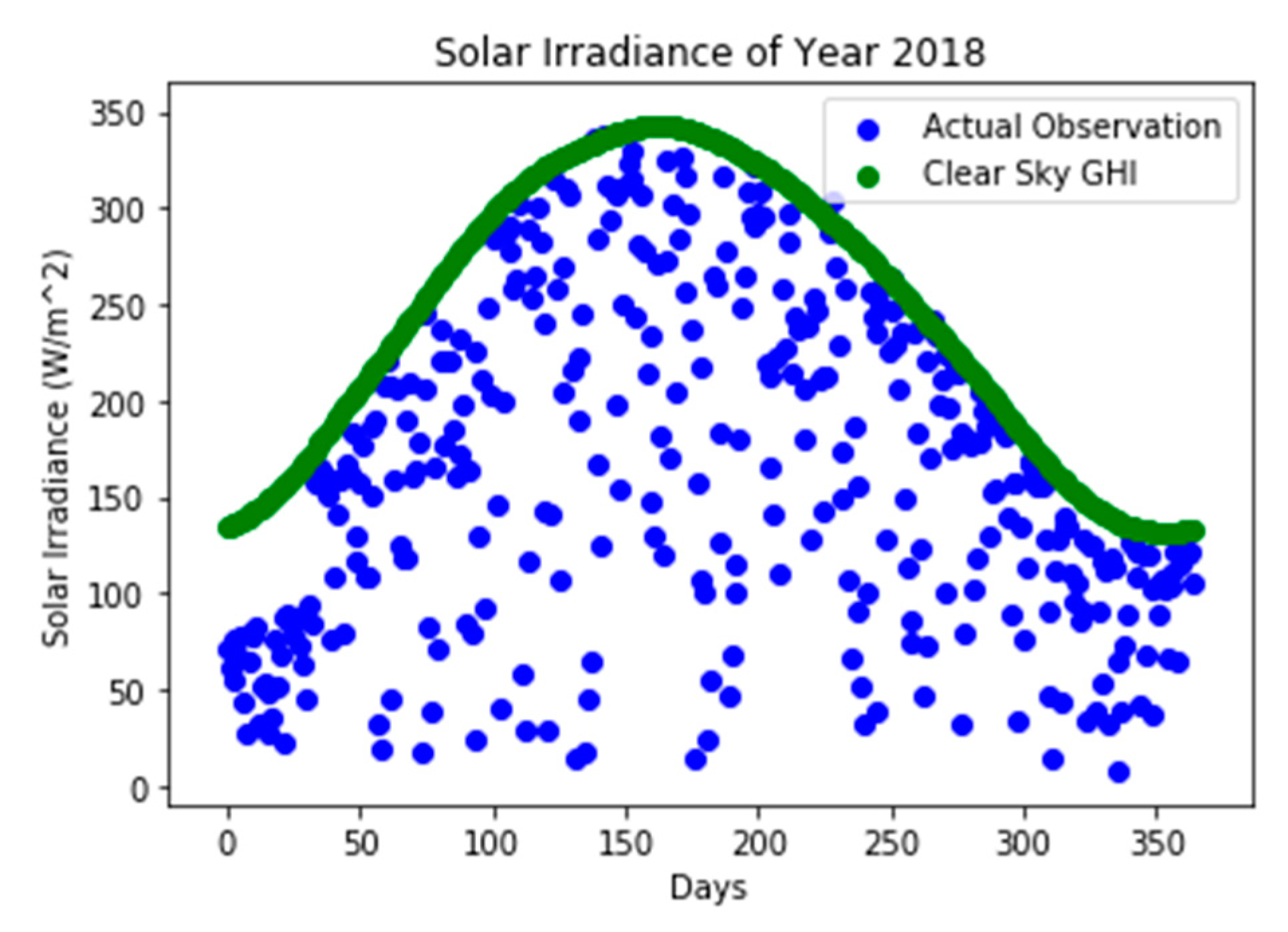 Energies 13 04373 g003