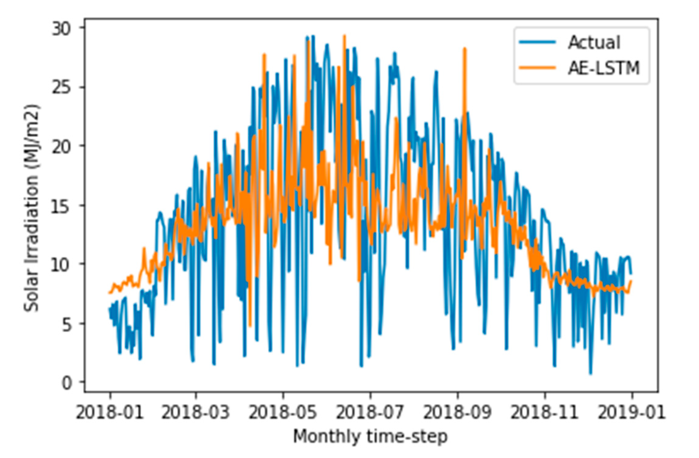 Energies 13 04373 g011