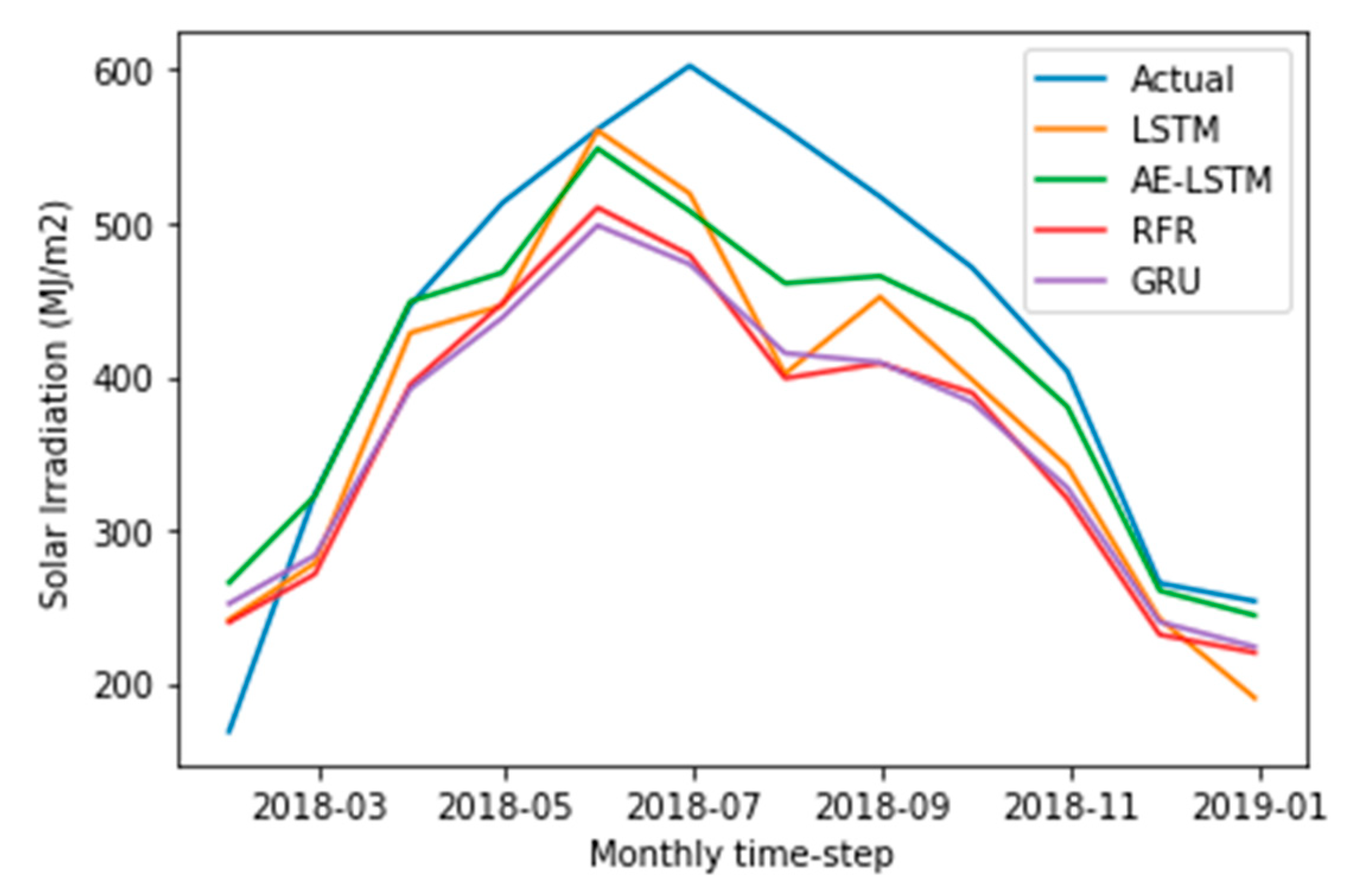 Energies 13 04373 g012