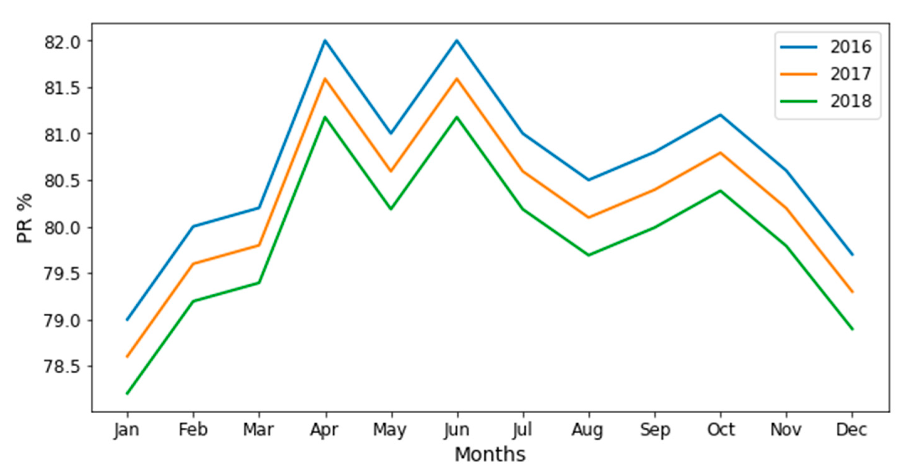 Energies 13 04373 g013