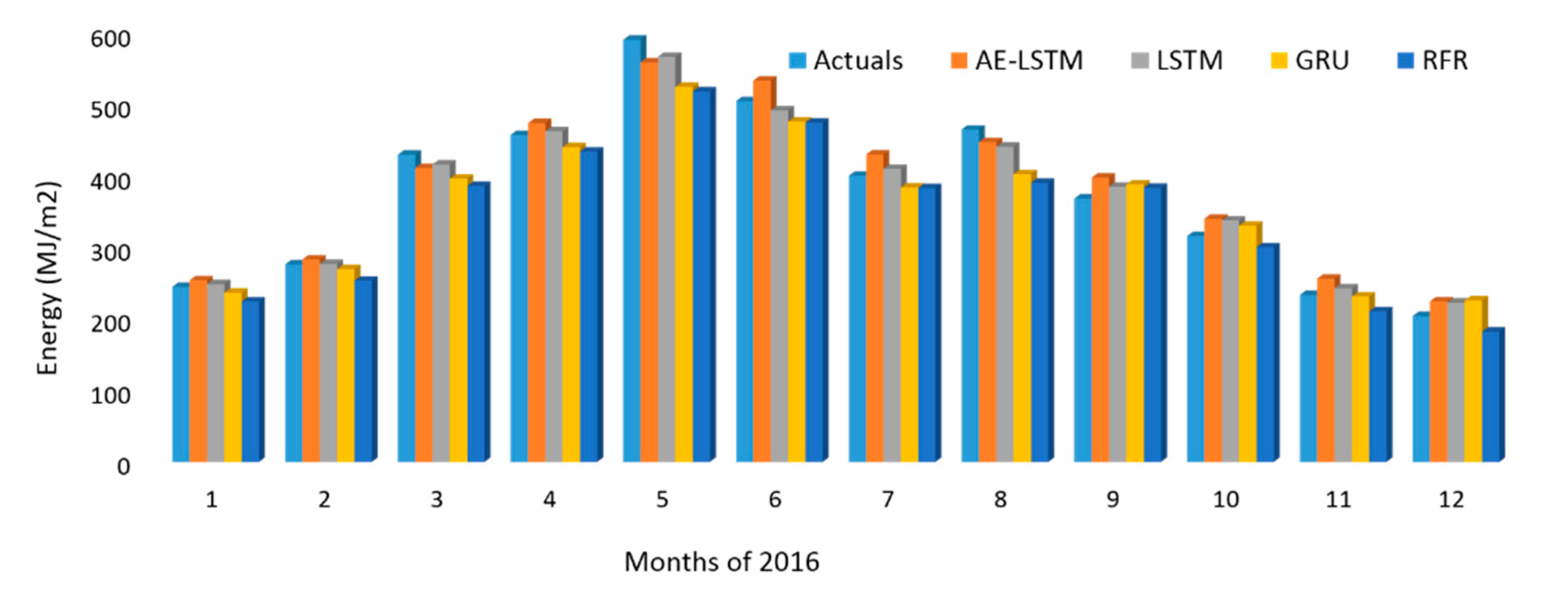 Energies 13 04373 g014