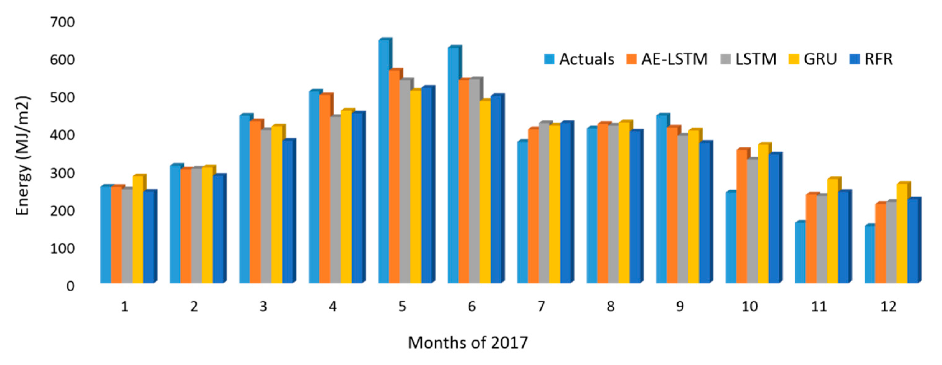Energies 13 04373 g015