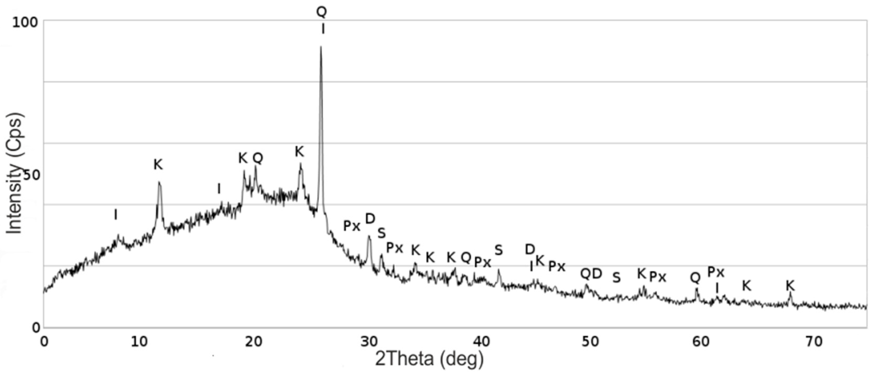 Energies 13 04374 g002