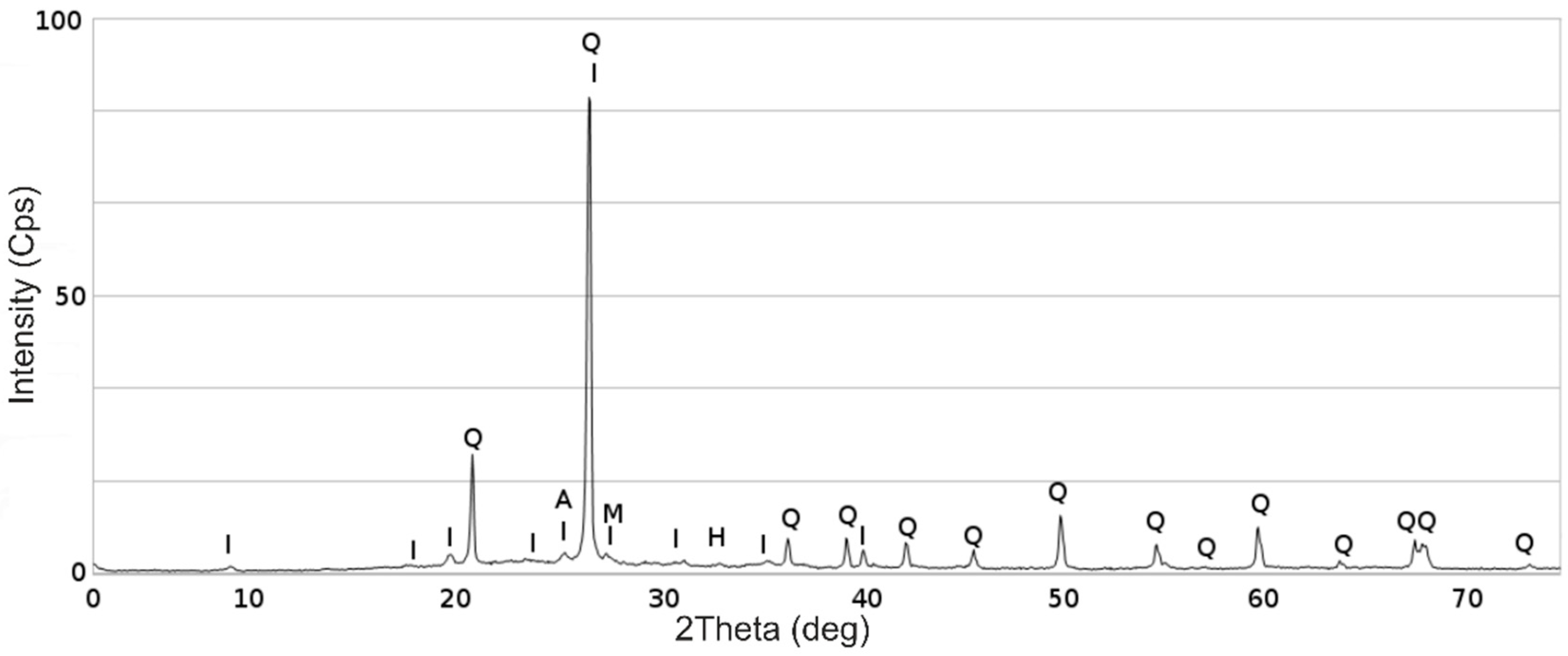 Energies 13 04374 g008