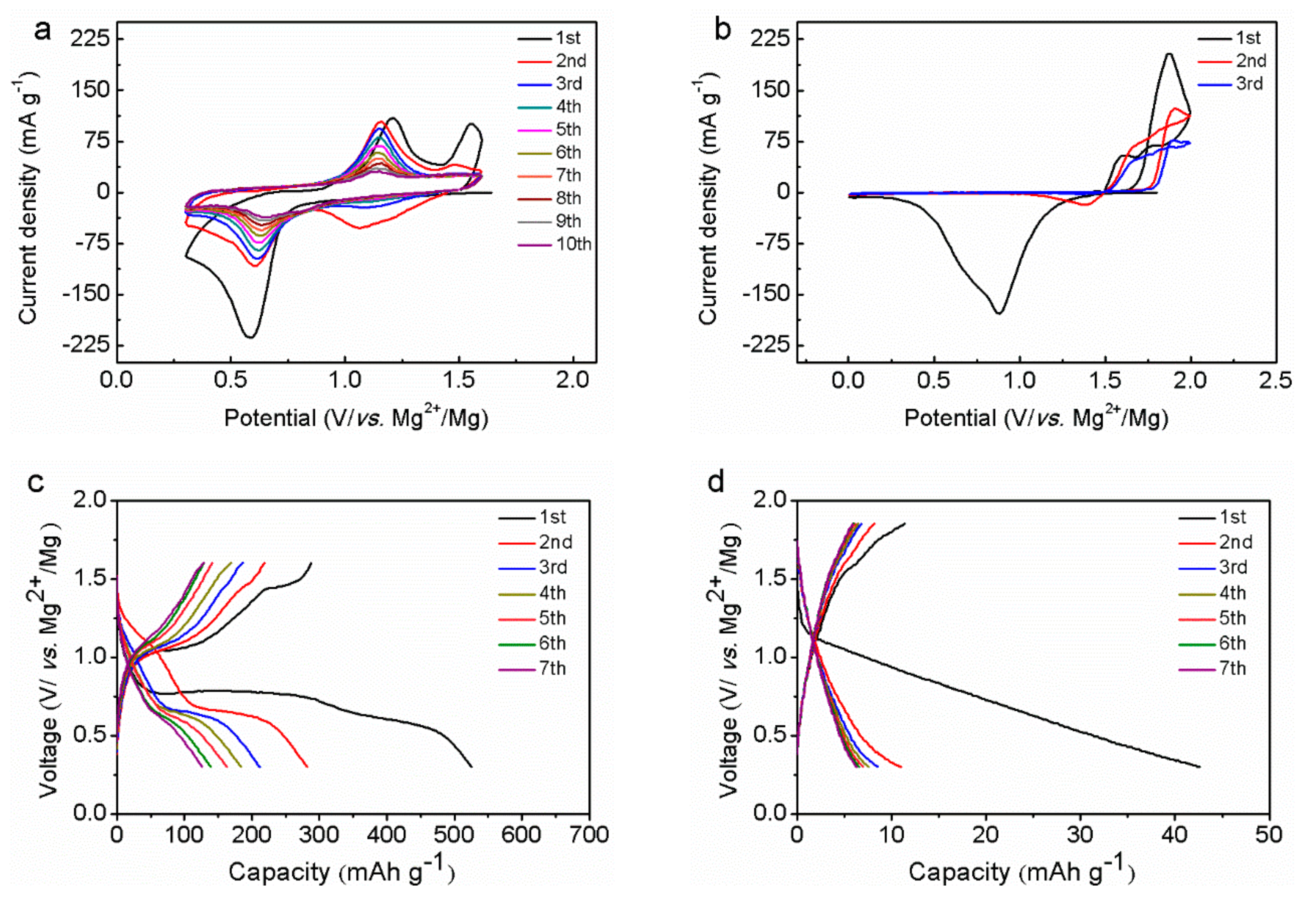 Energies 13 04375 g003a