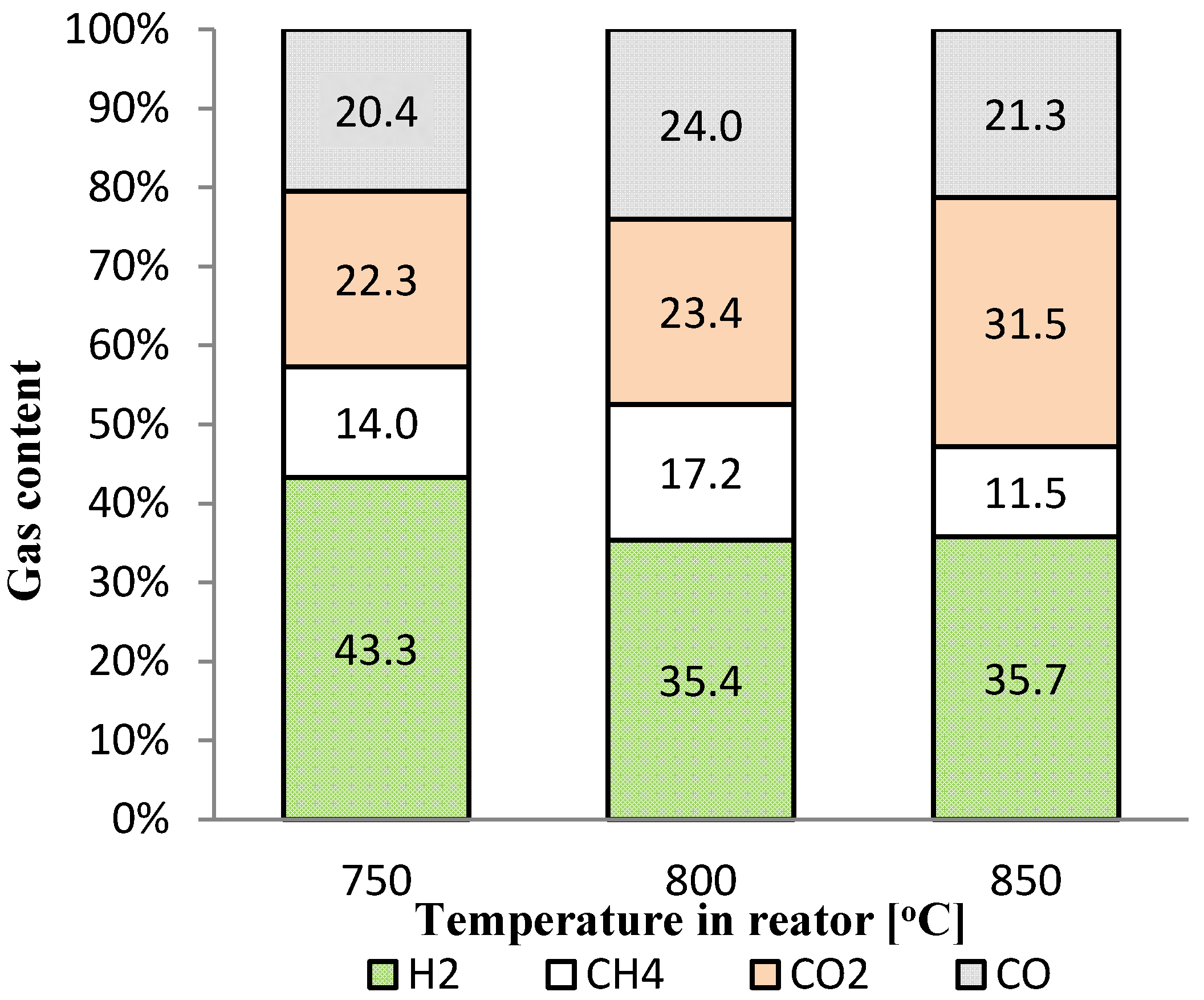 Energies 13 04376 g004