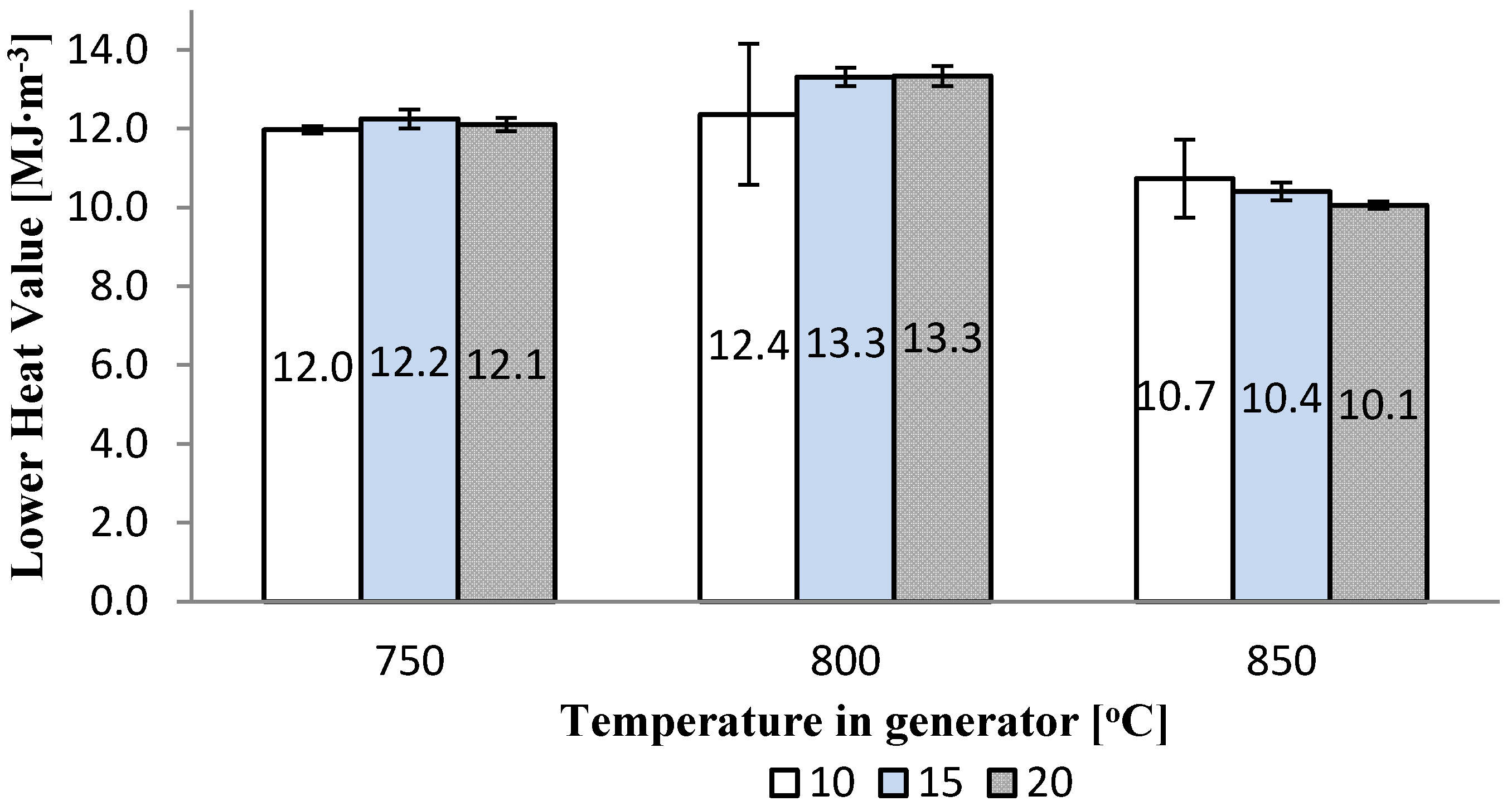 Energies 13 04376 g006