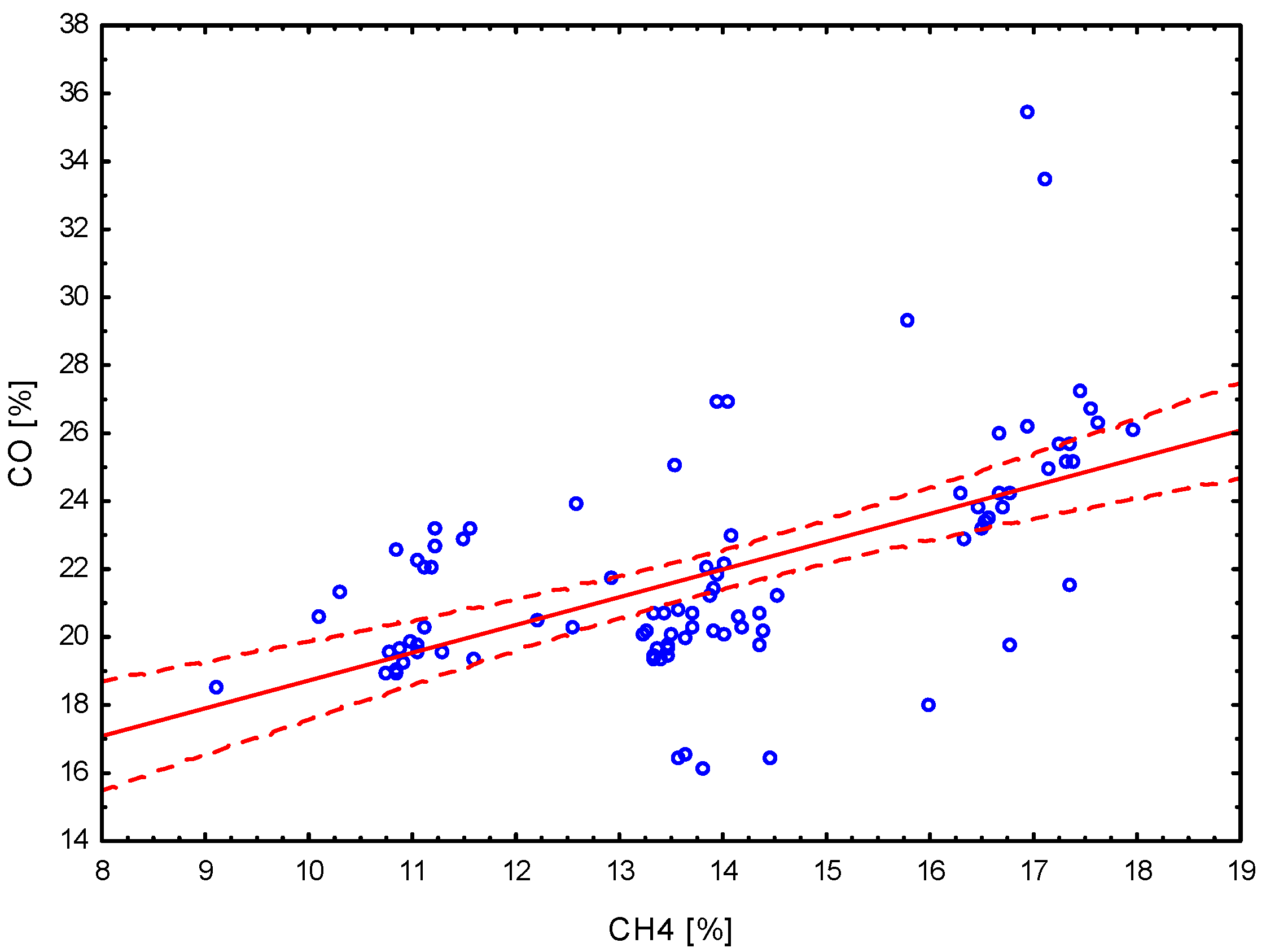 Energies 13 04376 g007