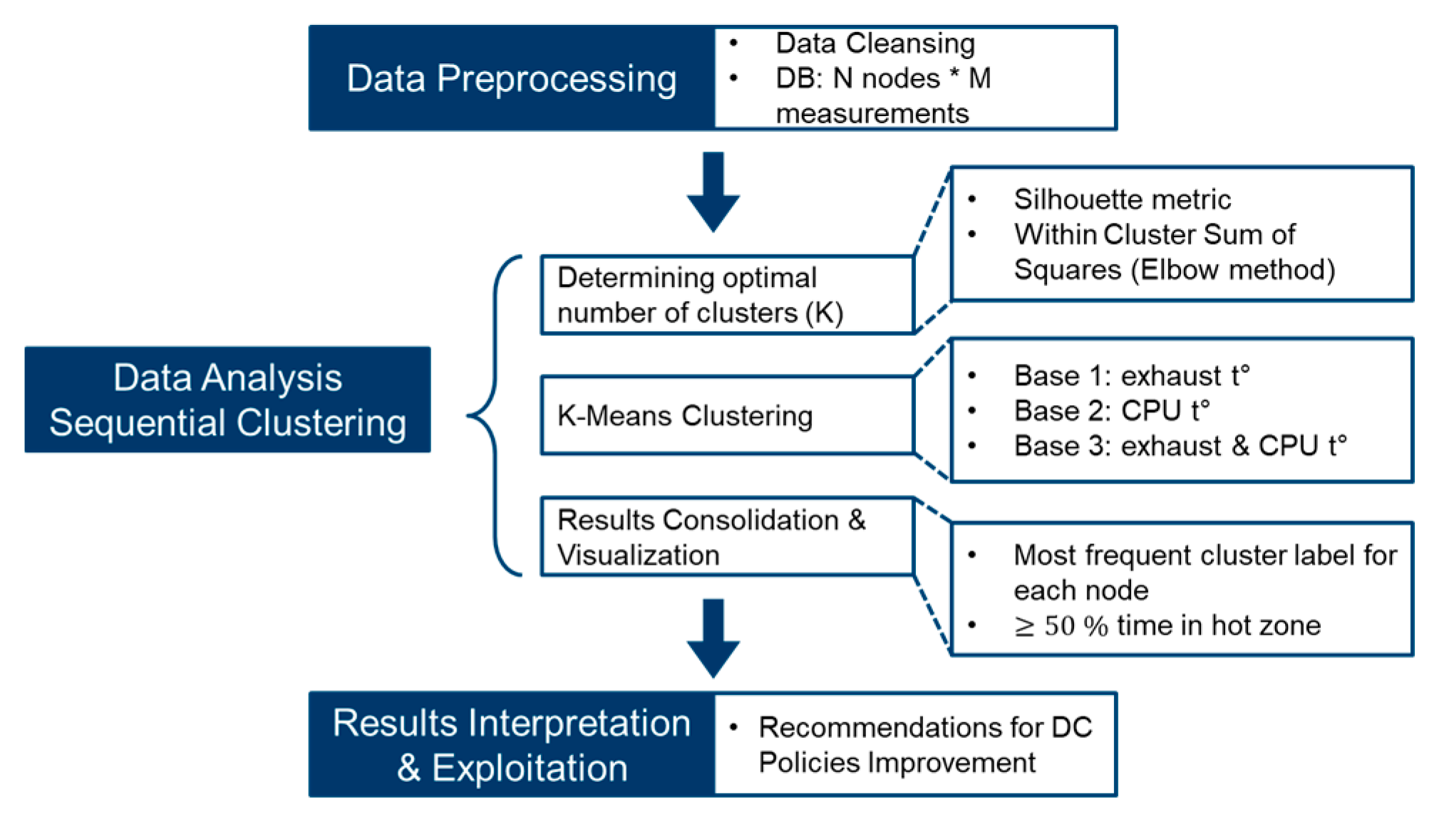 Energies 13 04378 g002