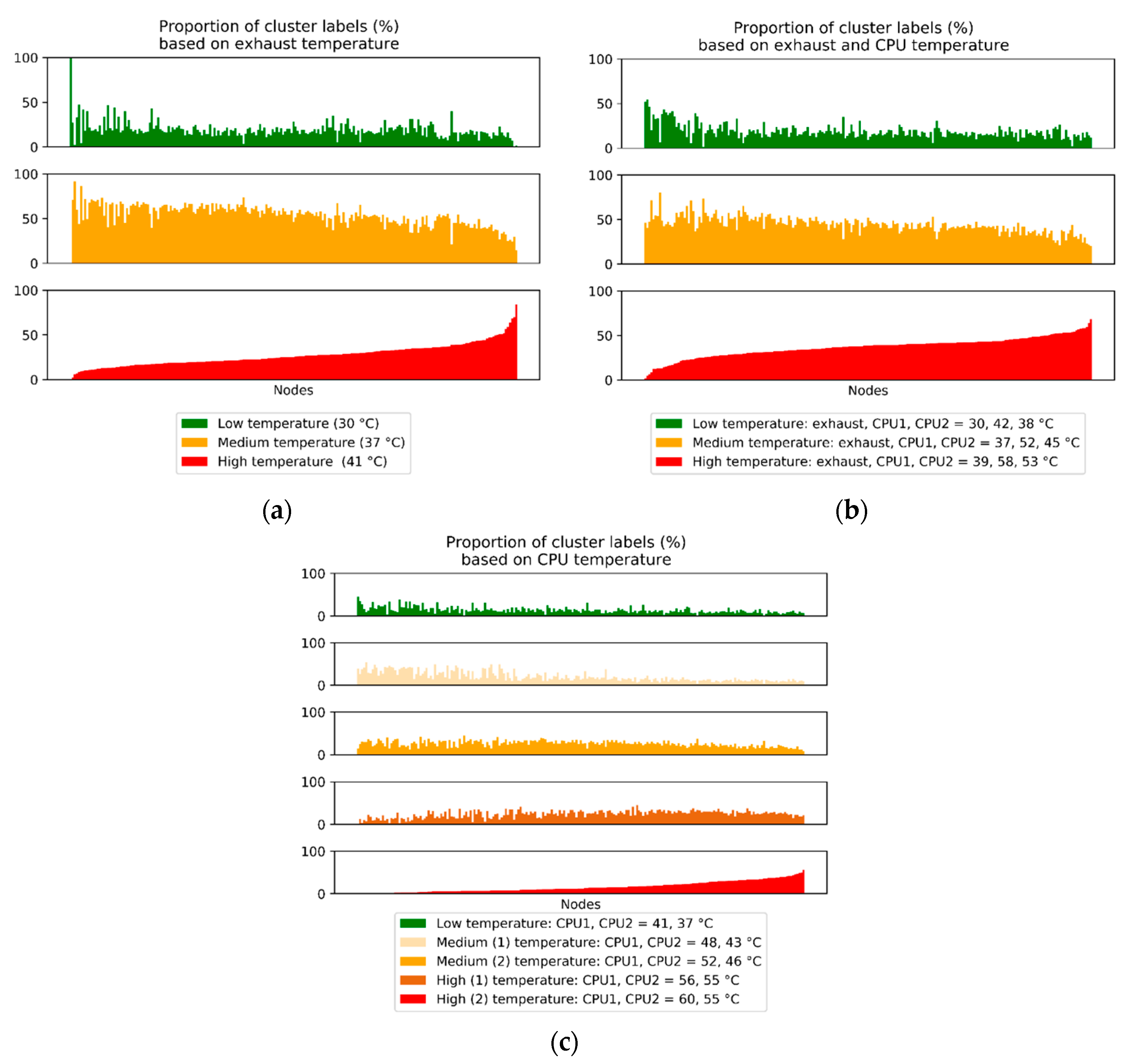 Energies 13 04378 g003