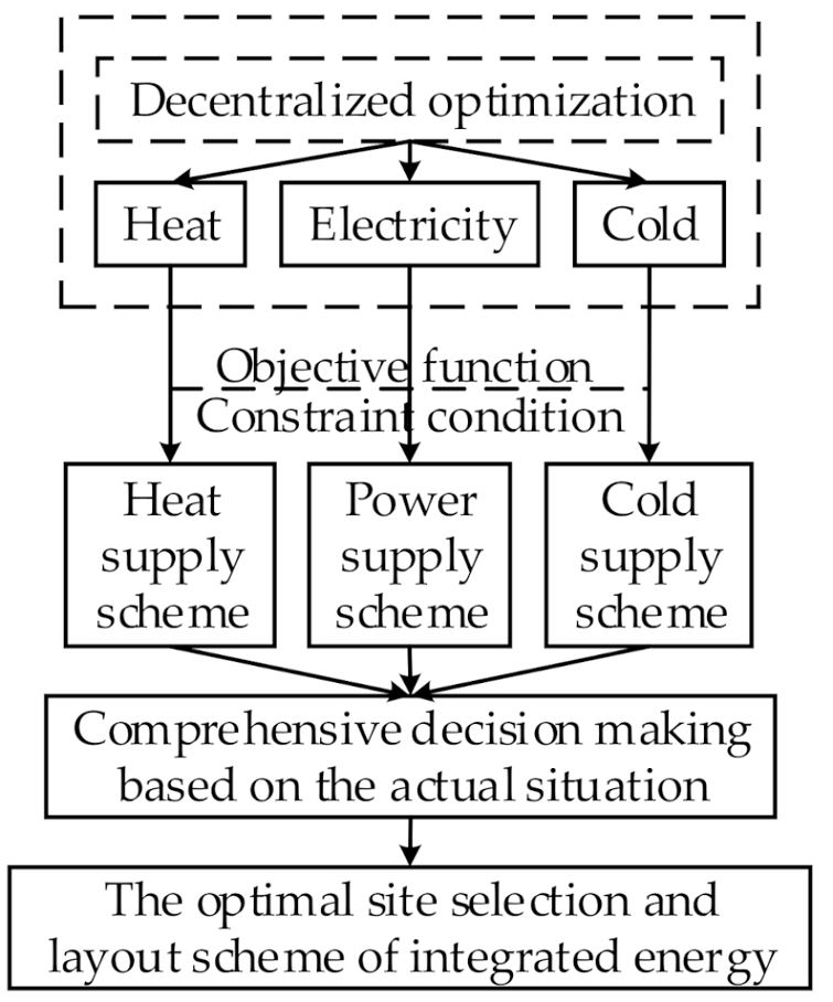 Energies 13 04381 g001