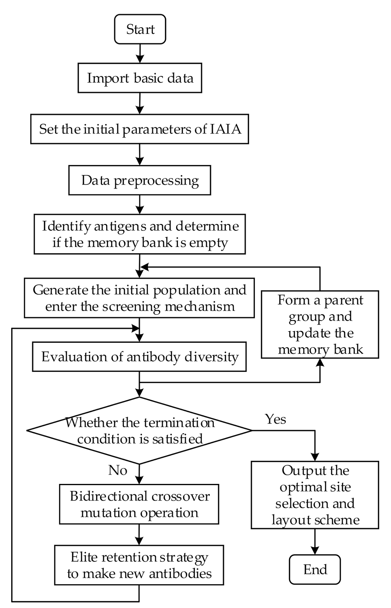 Energies 13 04381 g002