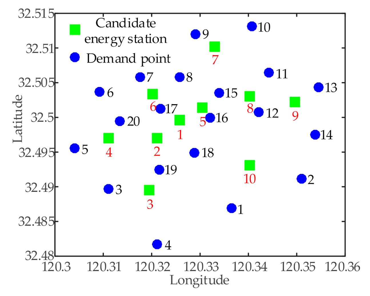 Energies 13 04381 g003