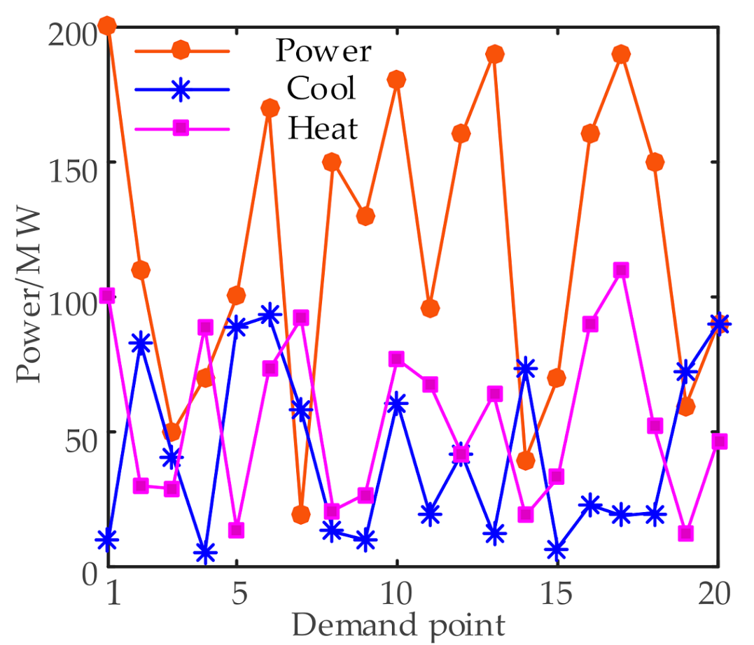 Energies 13 04381 g004