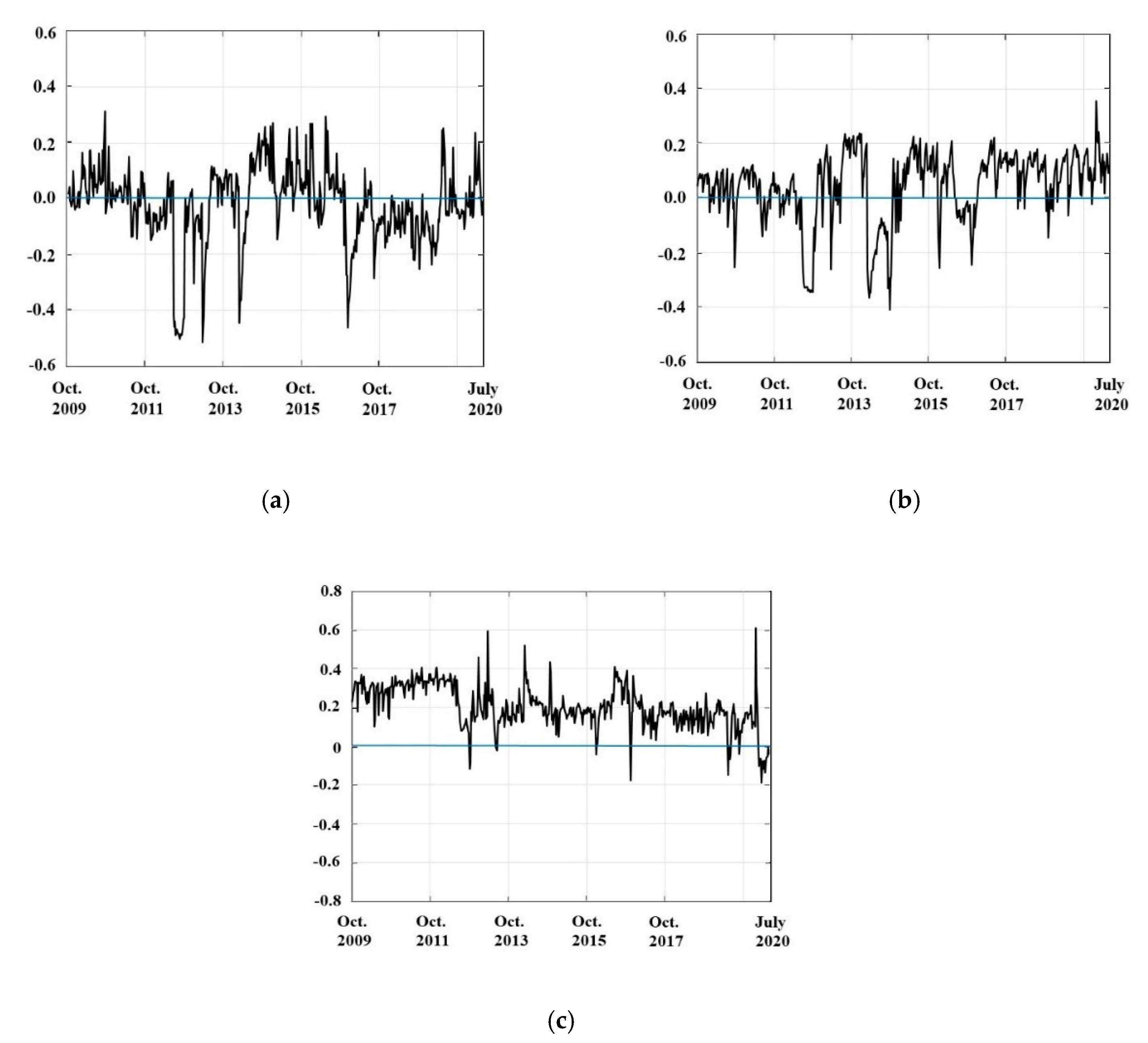 Energies 13 04382 g002