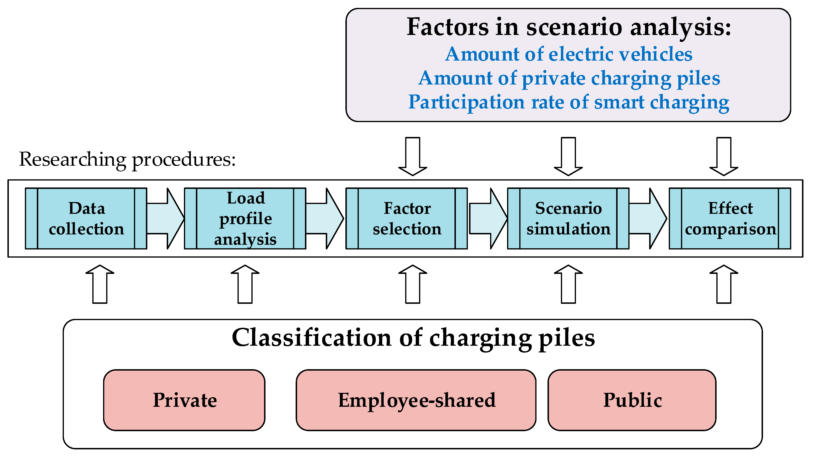 Energies 13 04387 g001