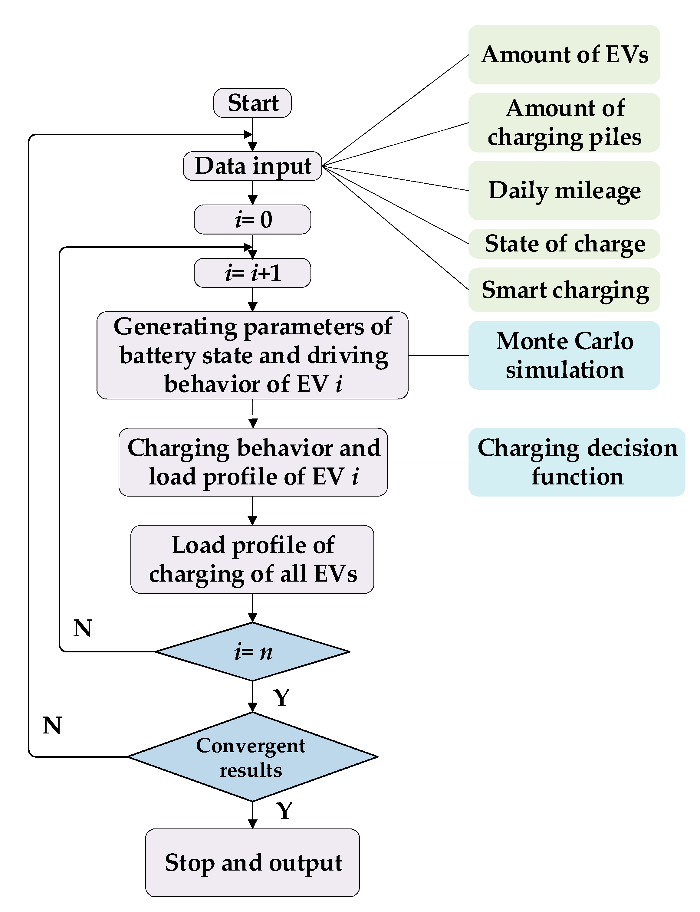 Energies 13 04387 g002