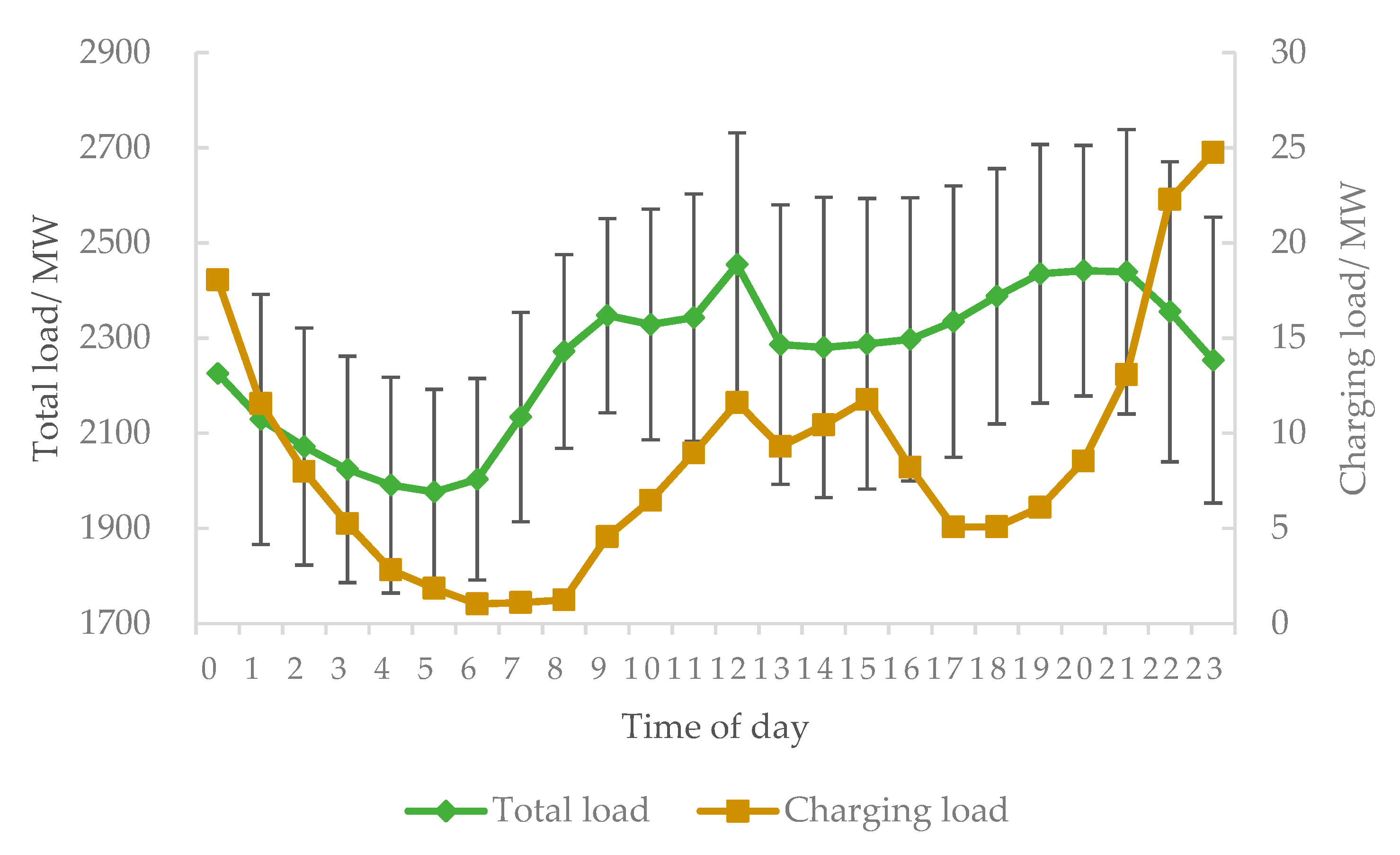 Energies 13 04387 g006