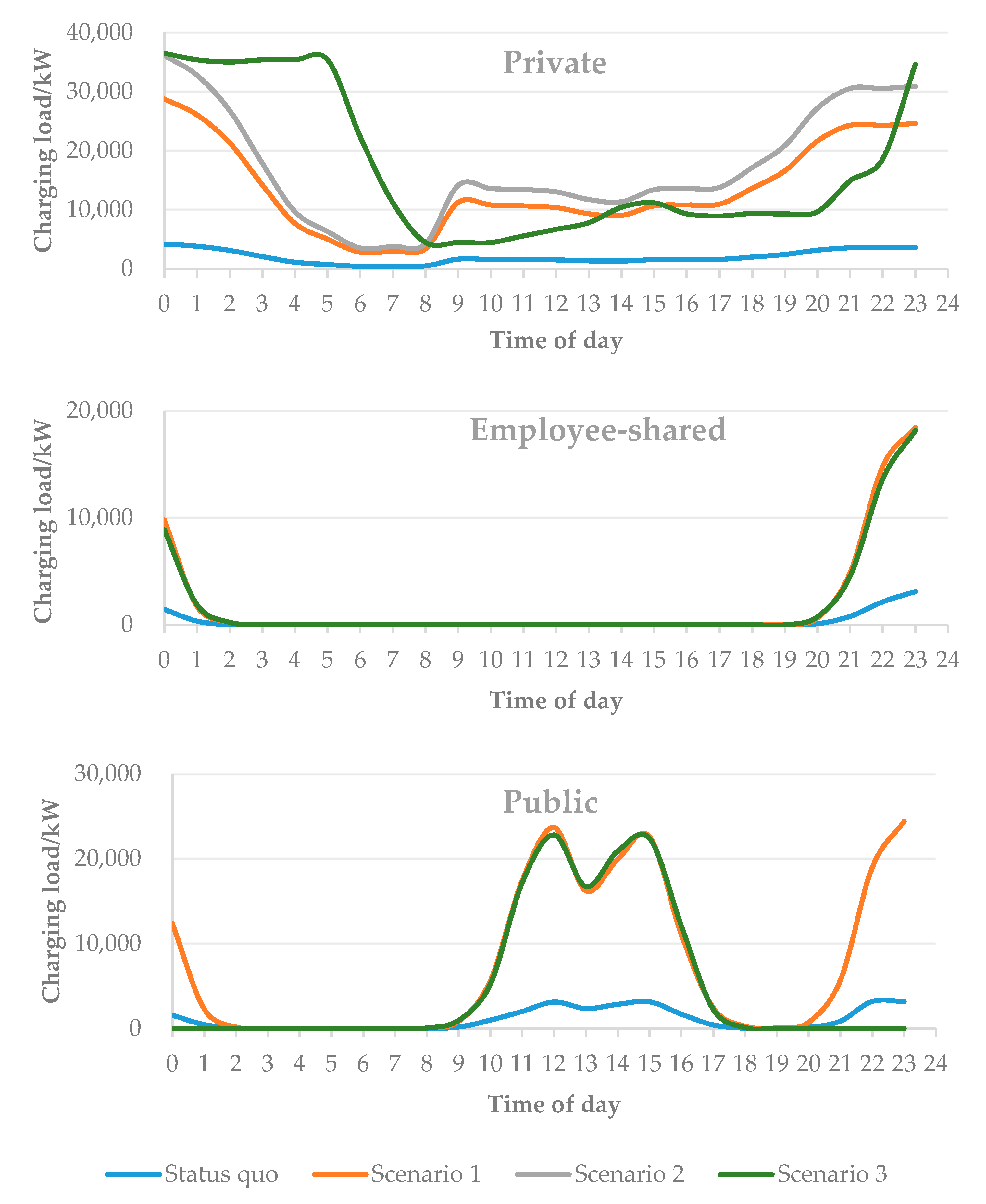Energies 13 04387 g007