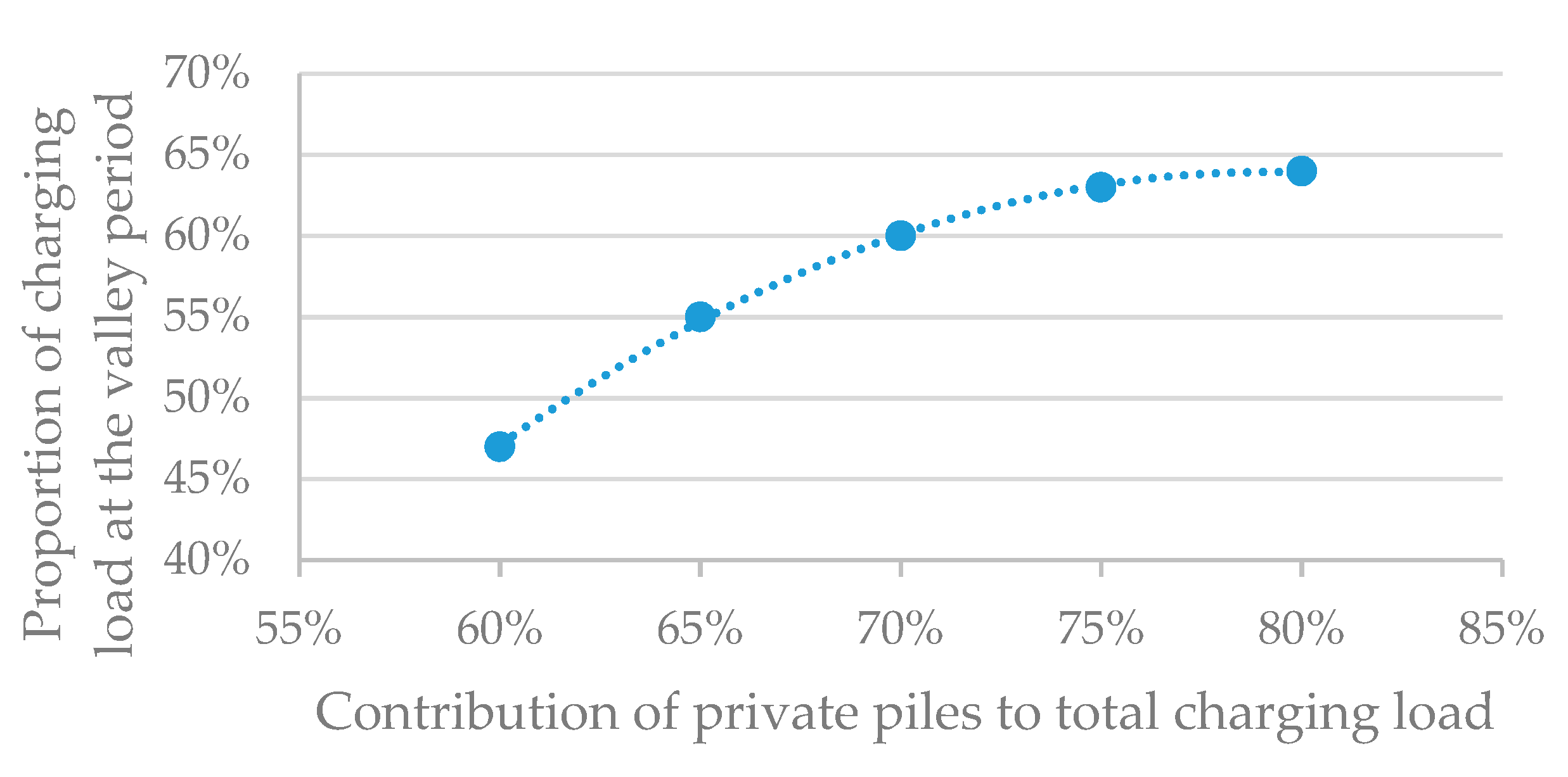 Energies 13 04387 g009