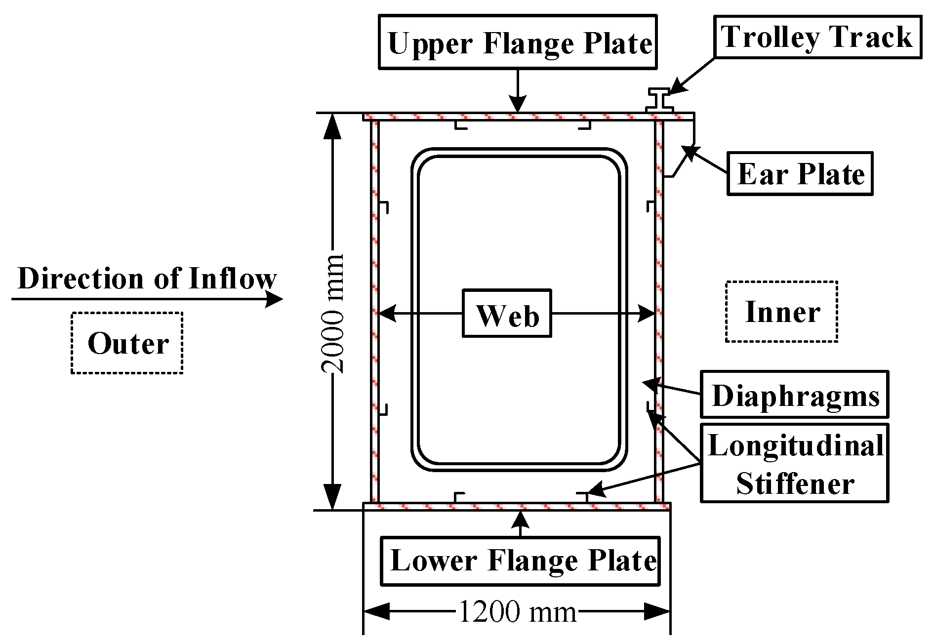 Energies 13 04392 g003