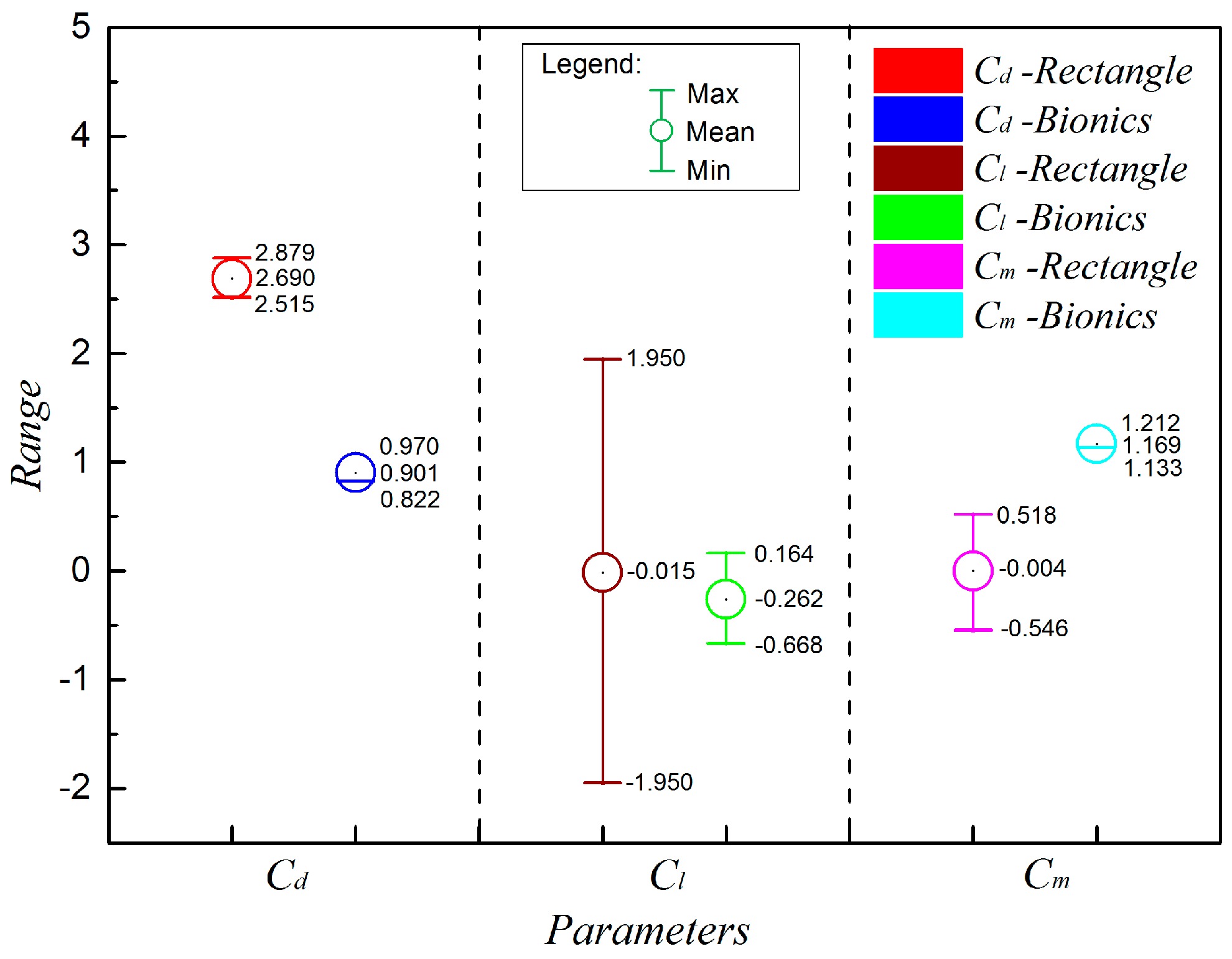 Energies 13 04392 g007