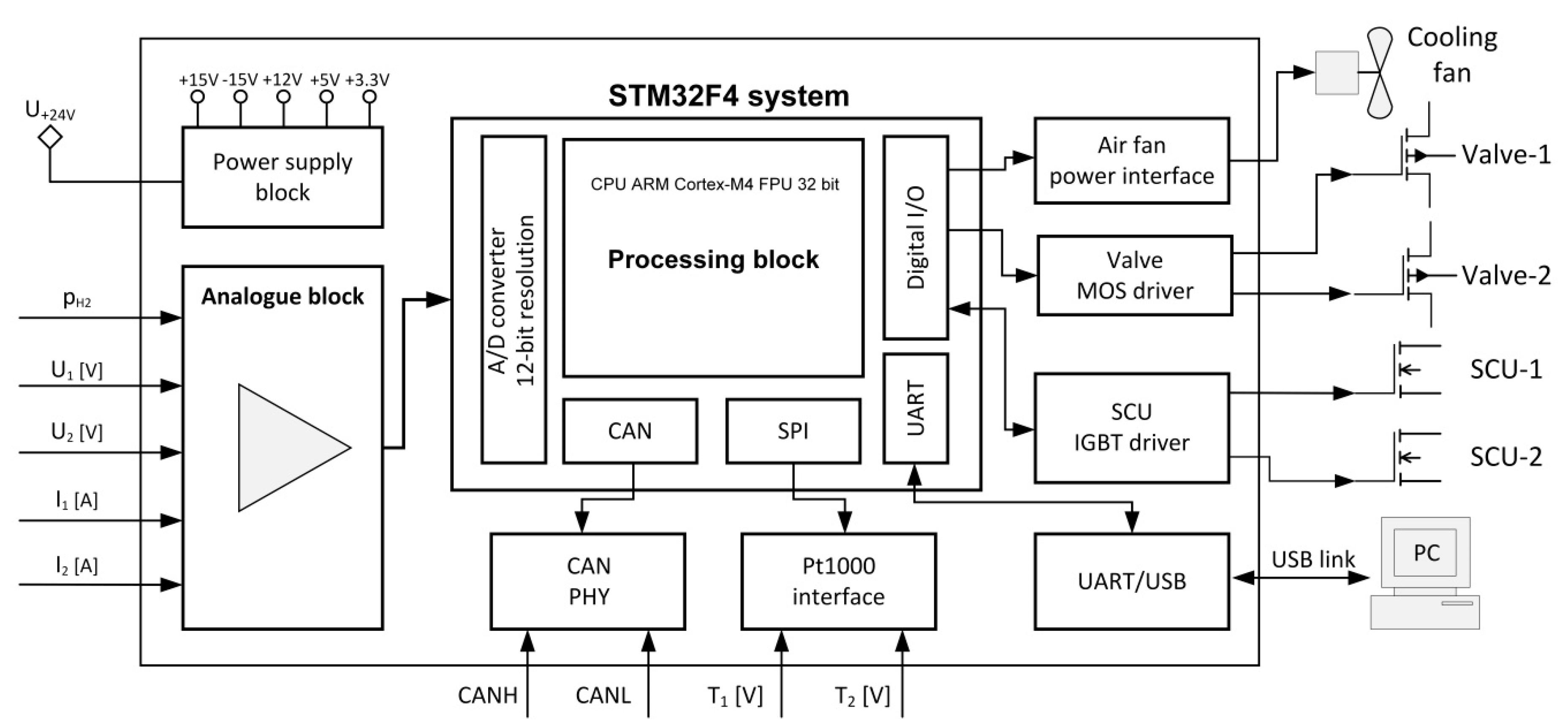 Energies 13 04393 g004