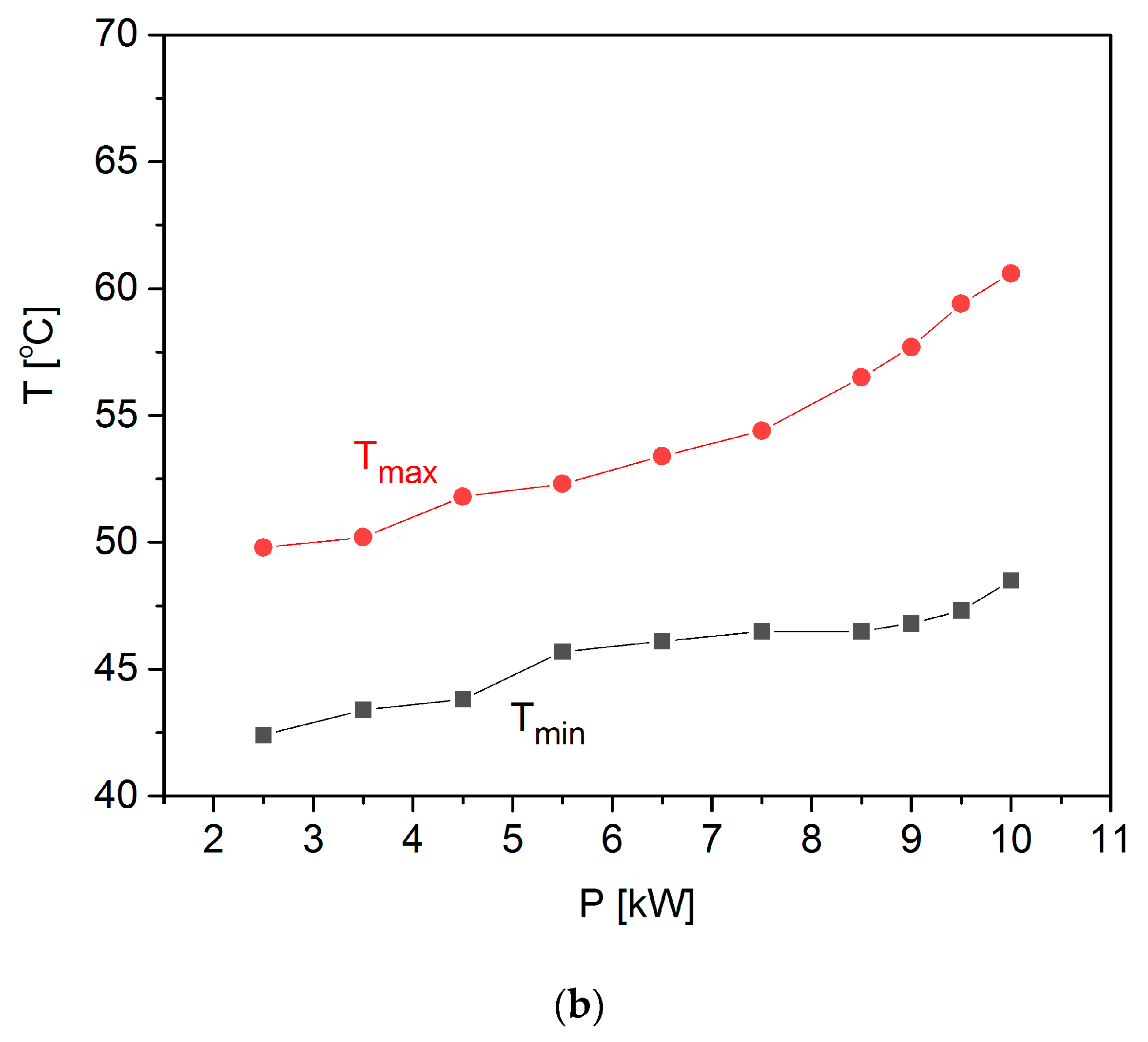 Energies 13 04393 g010b