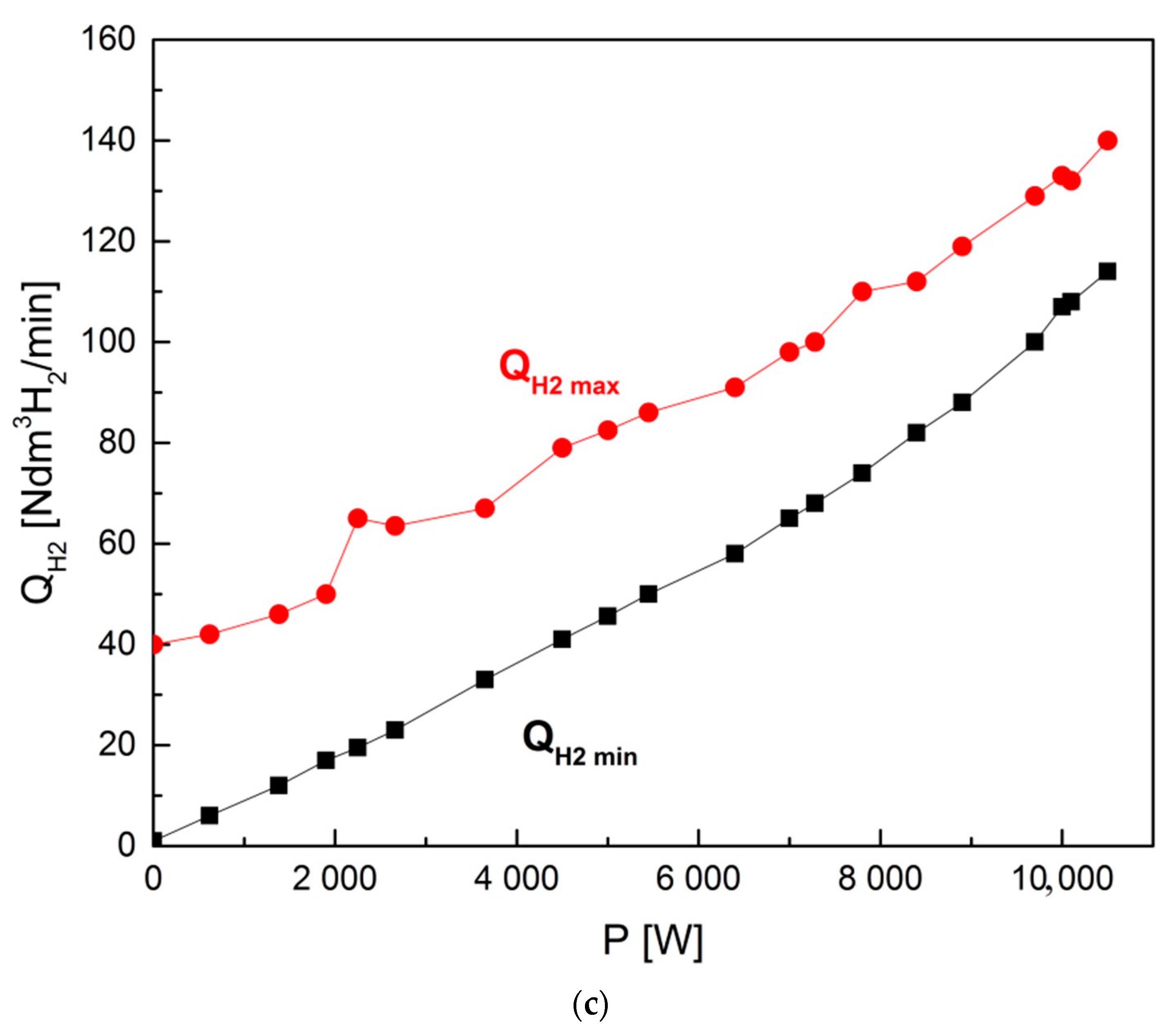 Energies 13 04393 g011b
