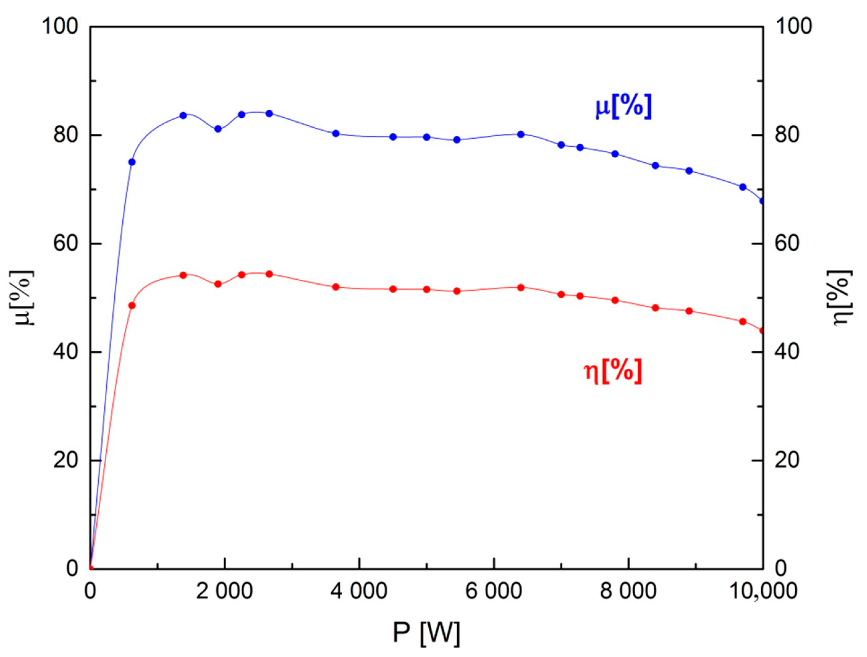 Energies 13 04393 g012