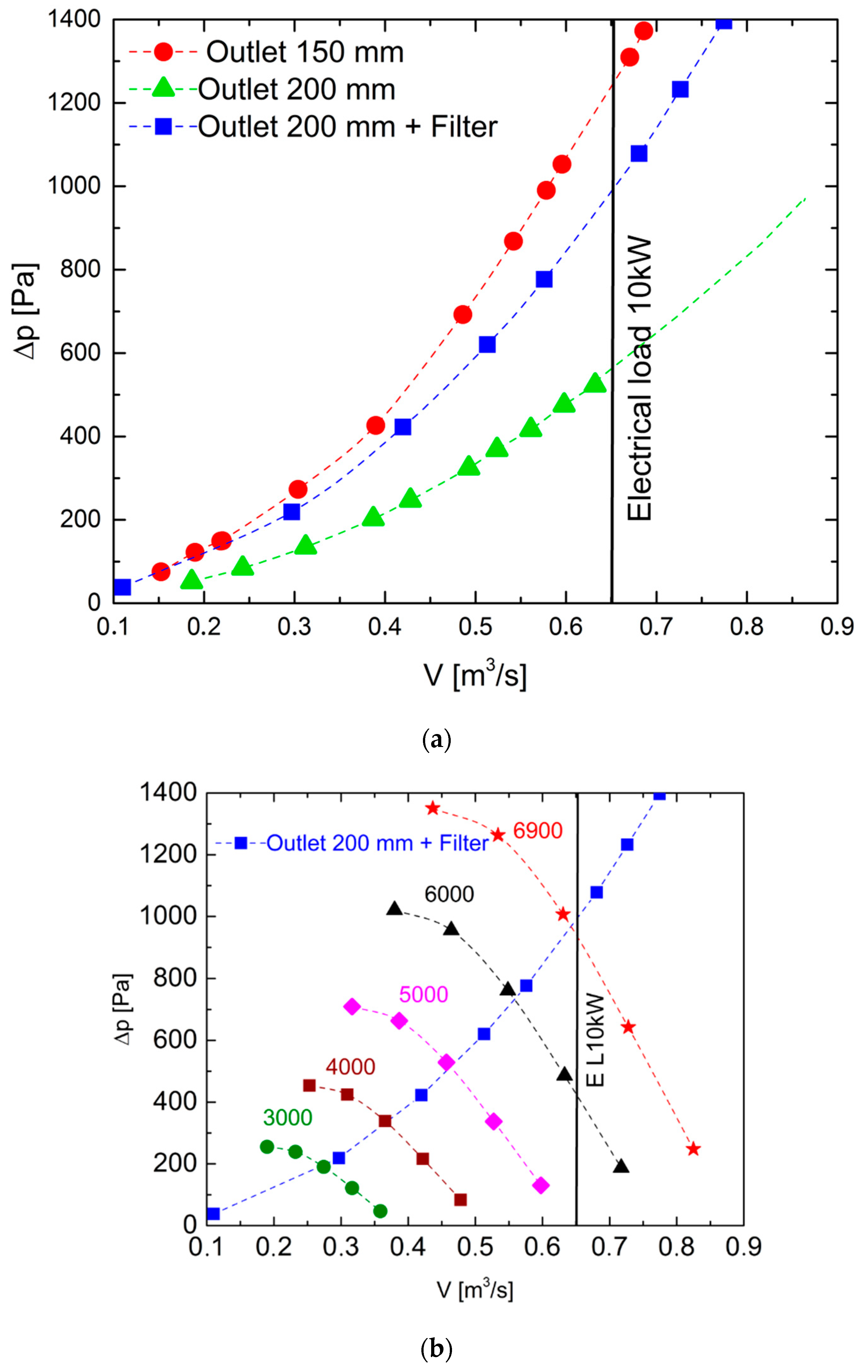 Energies 13 04393 g015