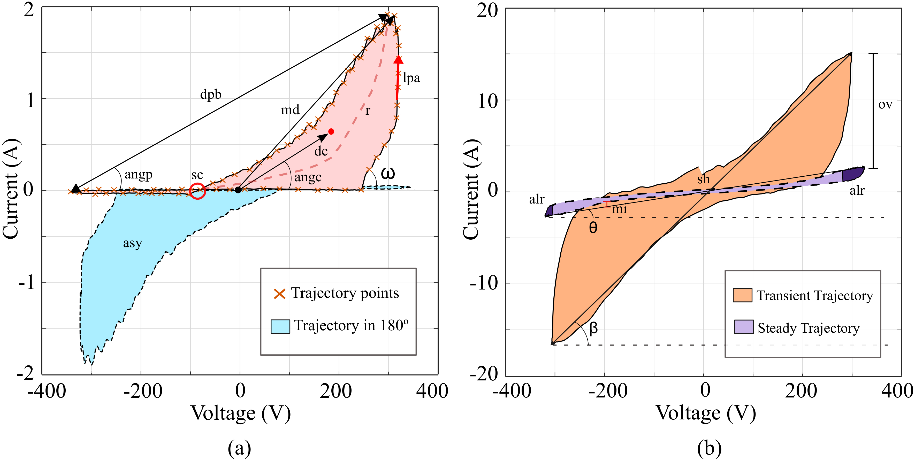 Energies 13 04396 g008 Energies 13 04396 g008