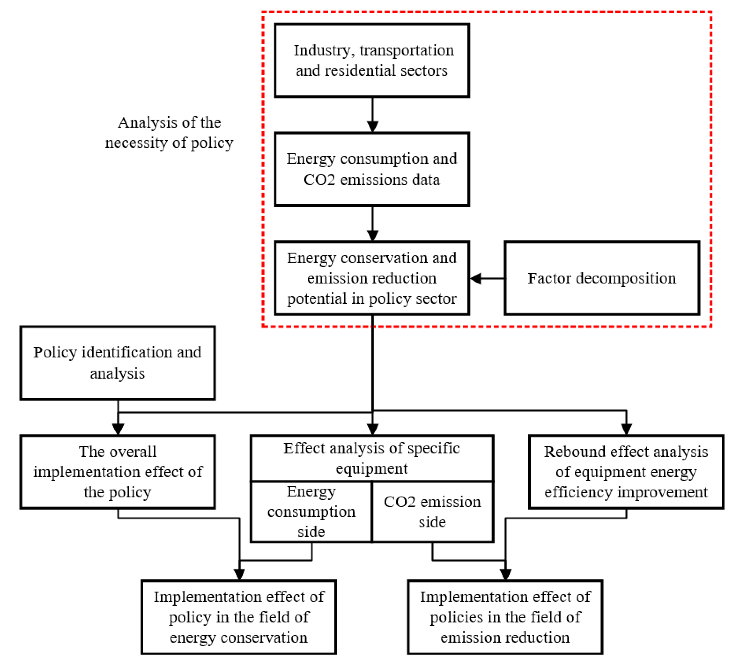 Energies 13 04397 g001
