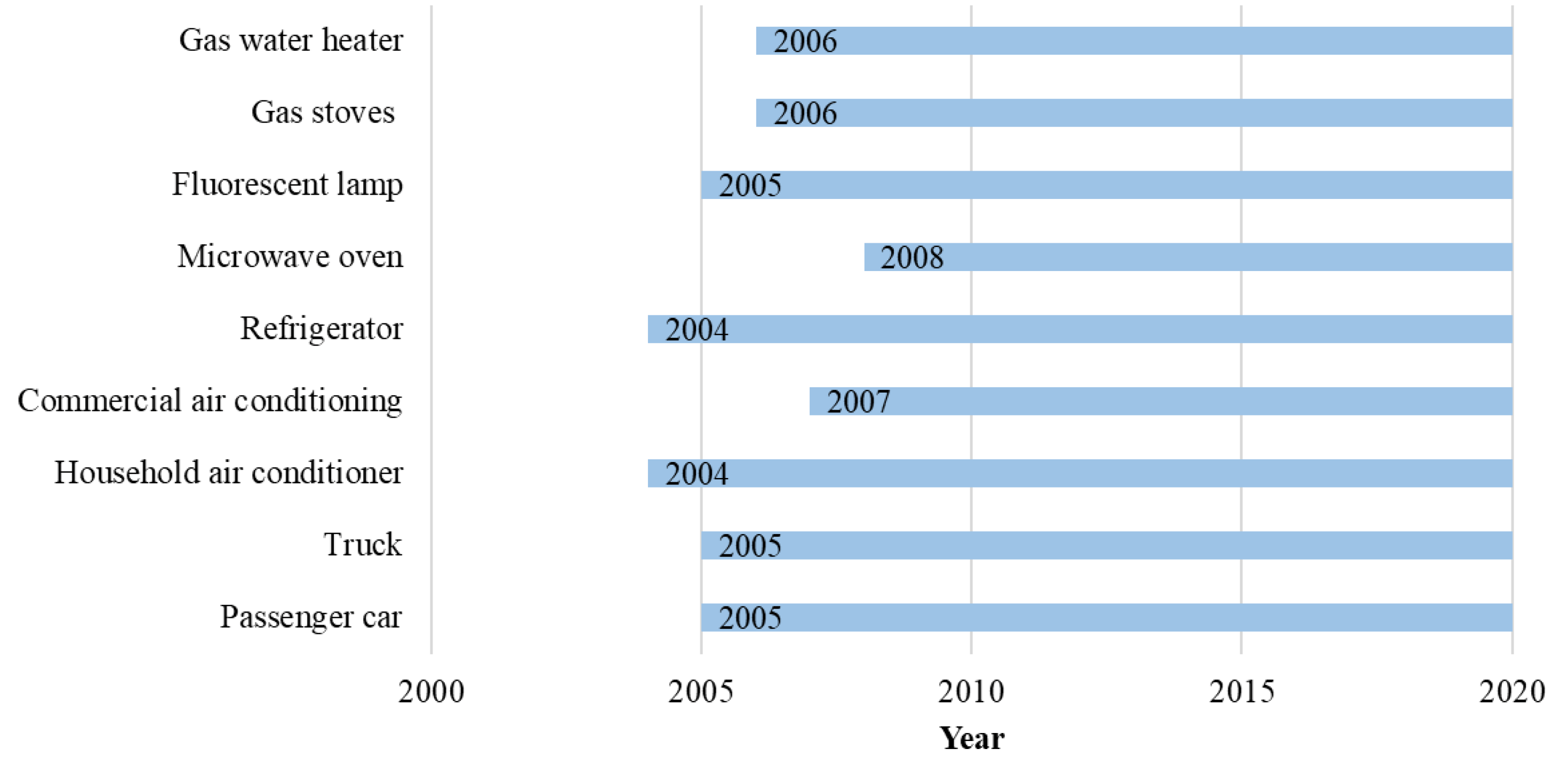 Energies 13 04397 g004