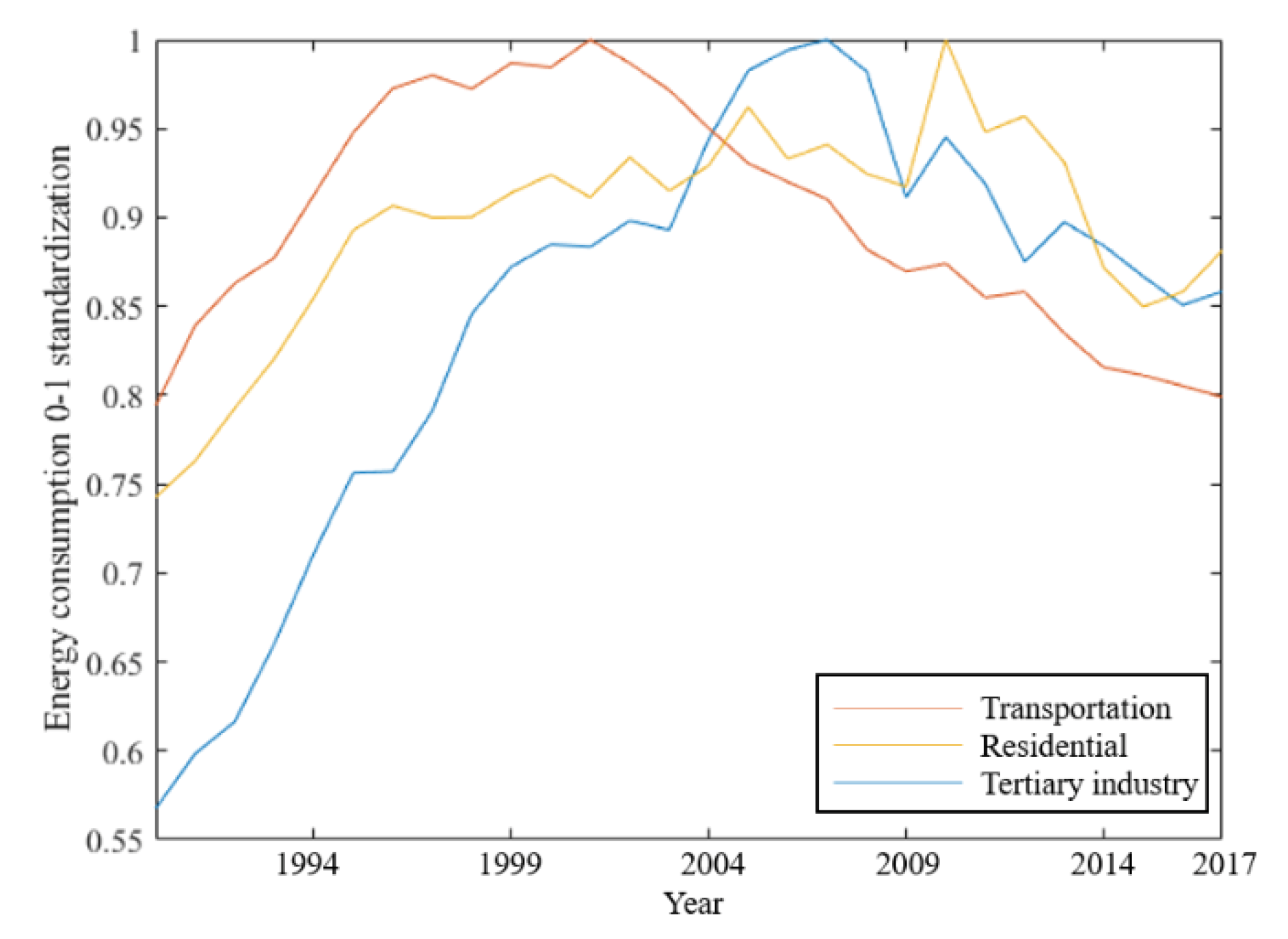 Energies 13 04397 g005
