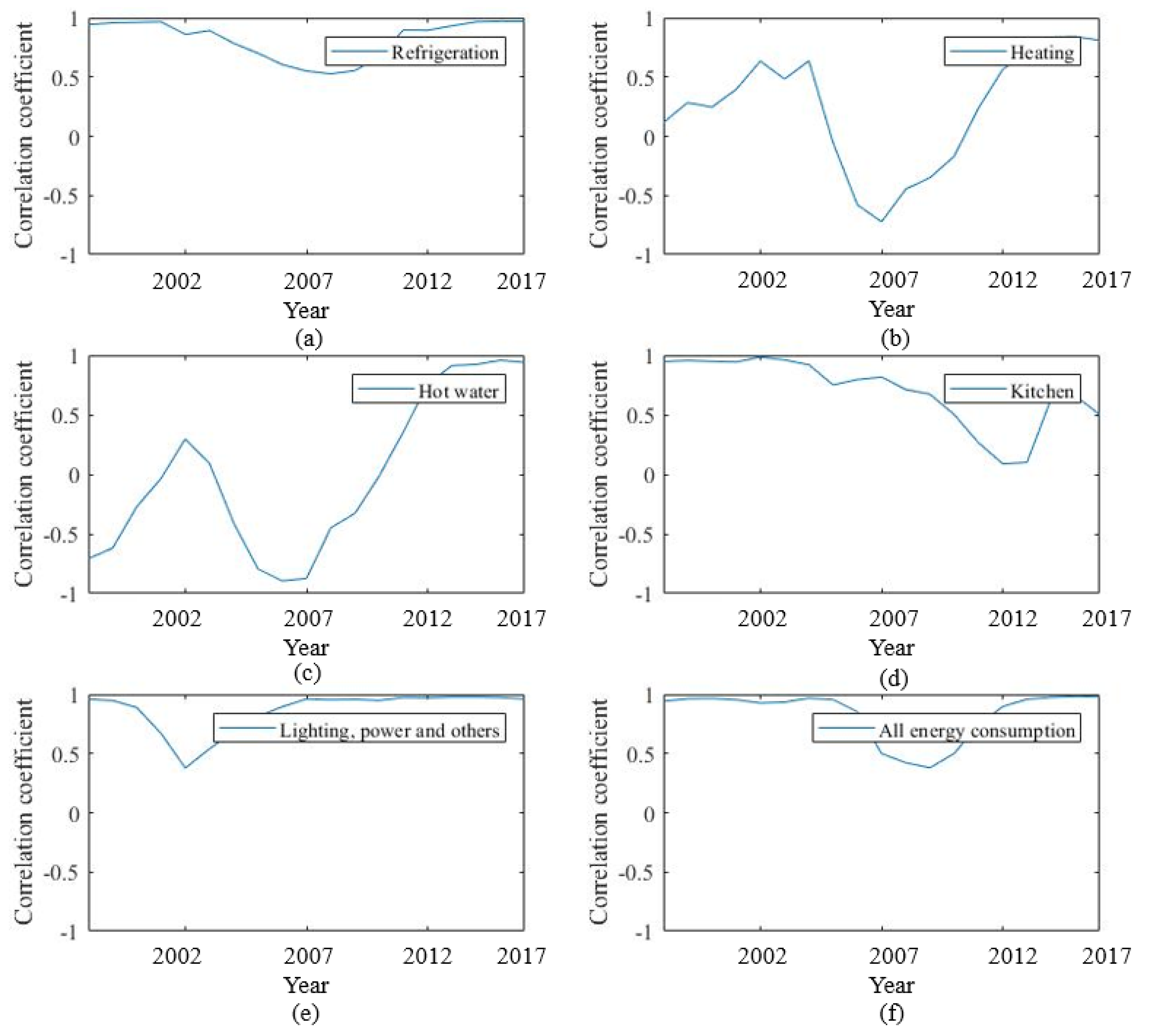 Energies 13 04397 g006