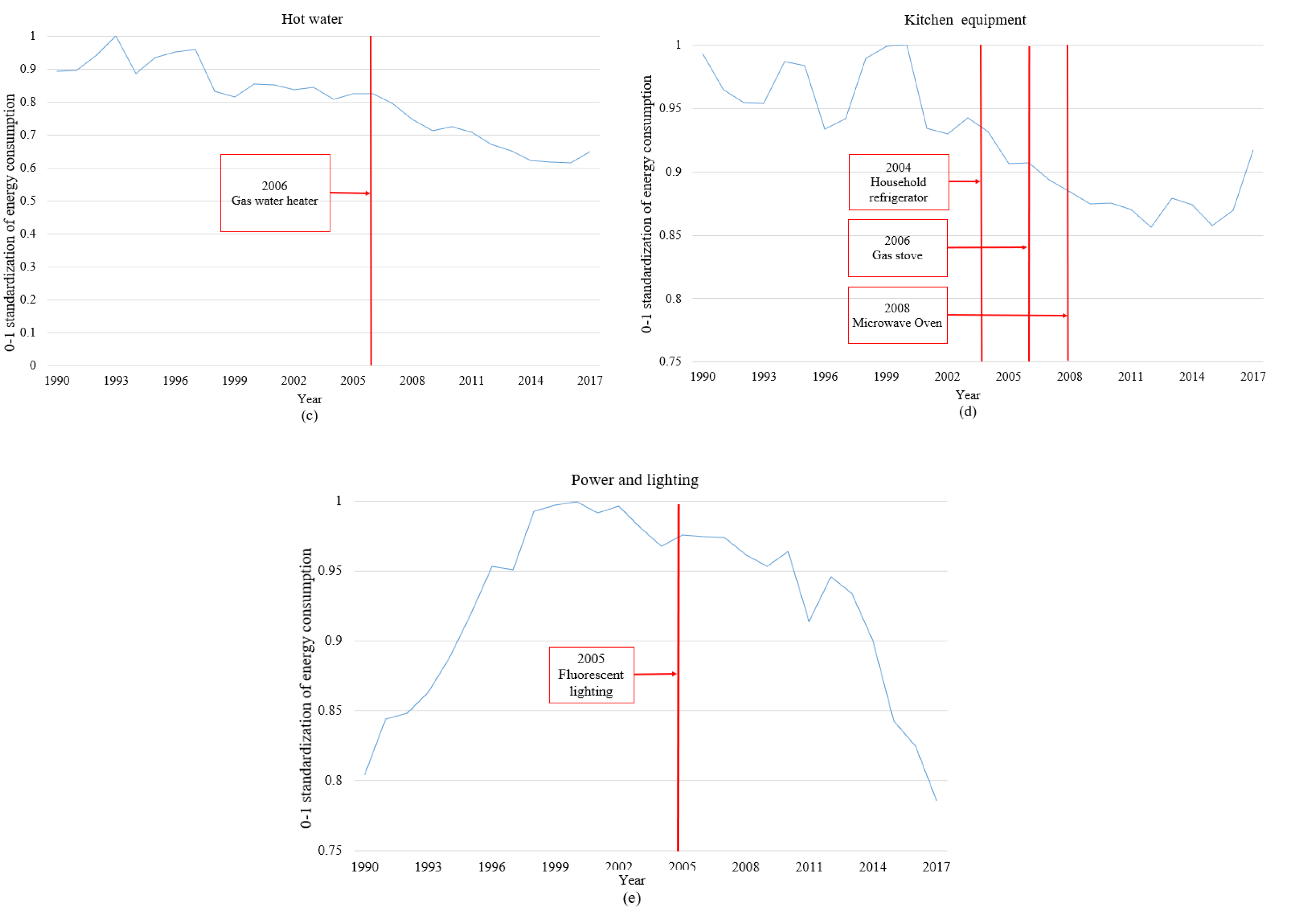 Energies 13 04397 g007b
