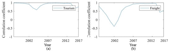 Energies 13 04397 g0a1