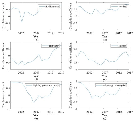 Energies 13 04397 g0a2
