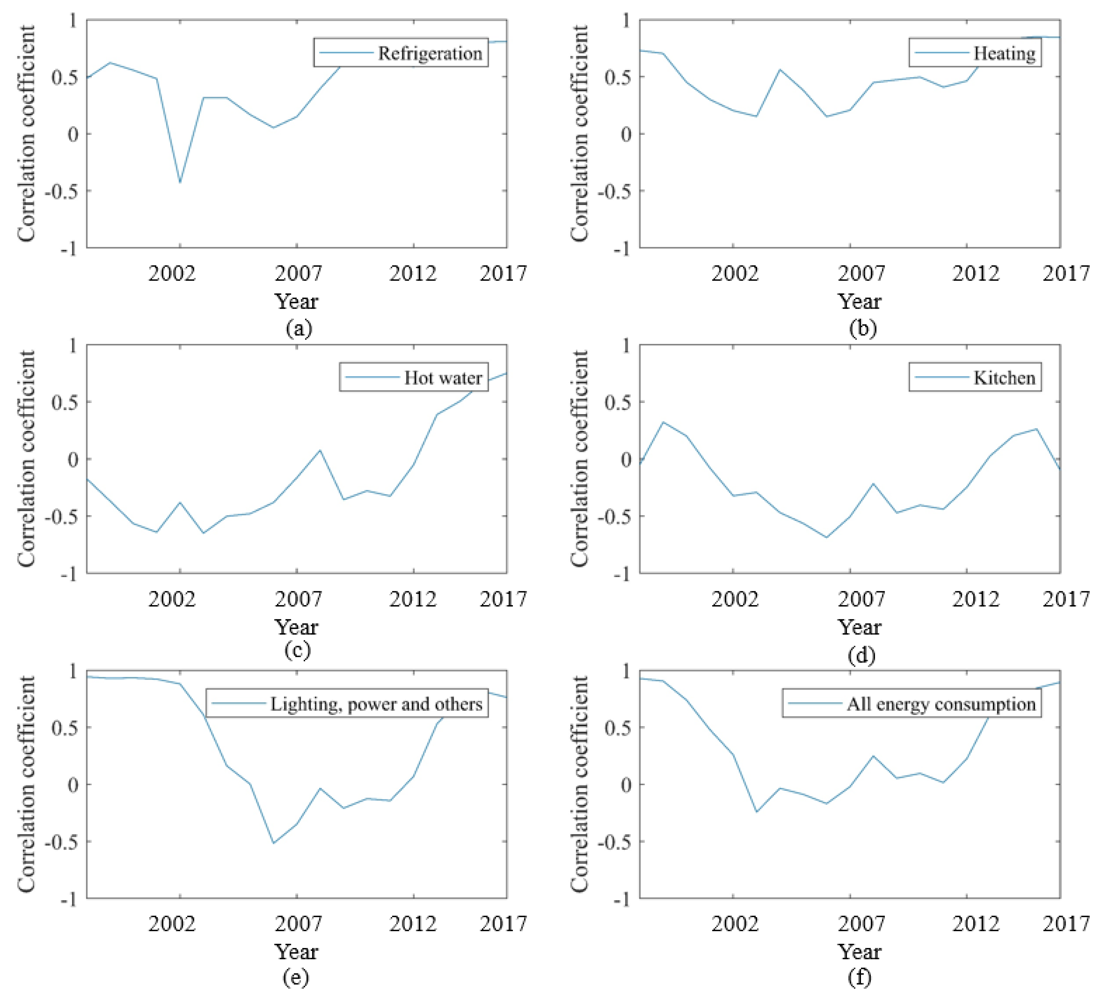 Energies 13 04397 g0a2