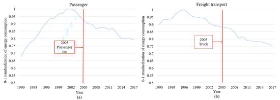 Energies 13 04397 g0a3