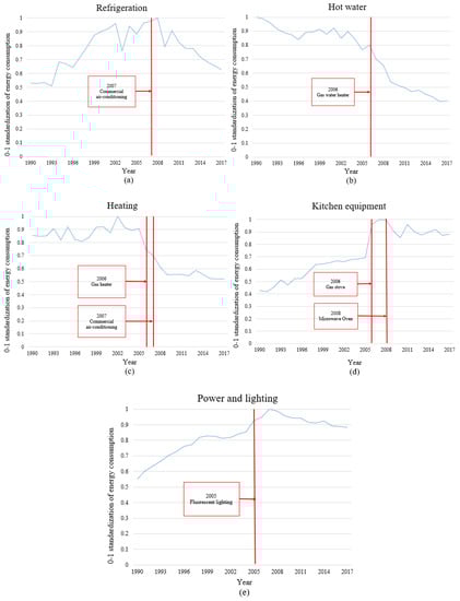 Energies 13 04397 g0a4