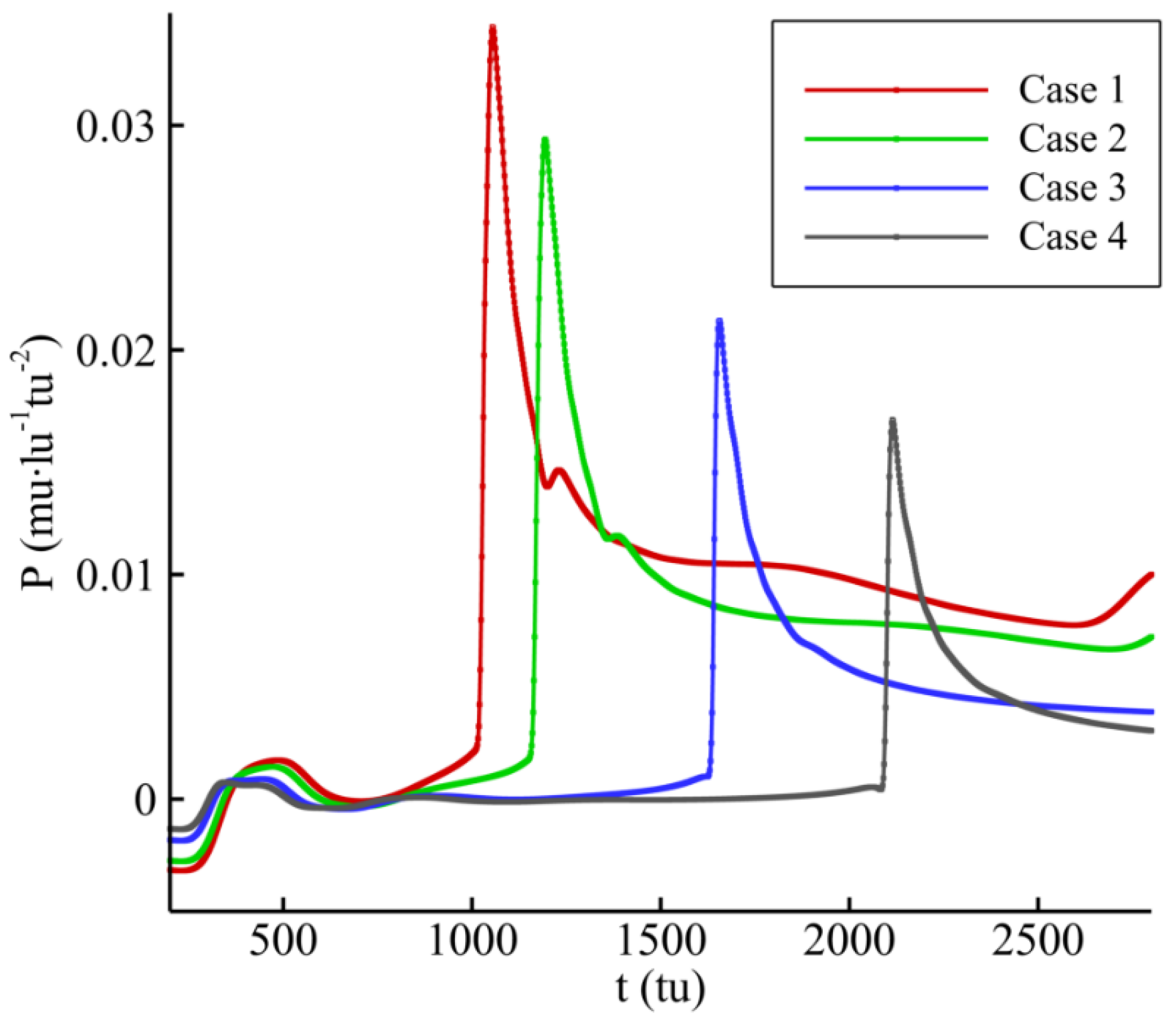 Energies 13 04398 g008