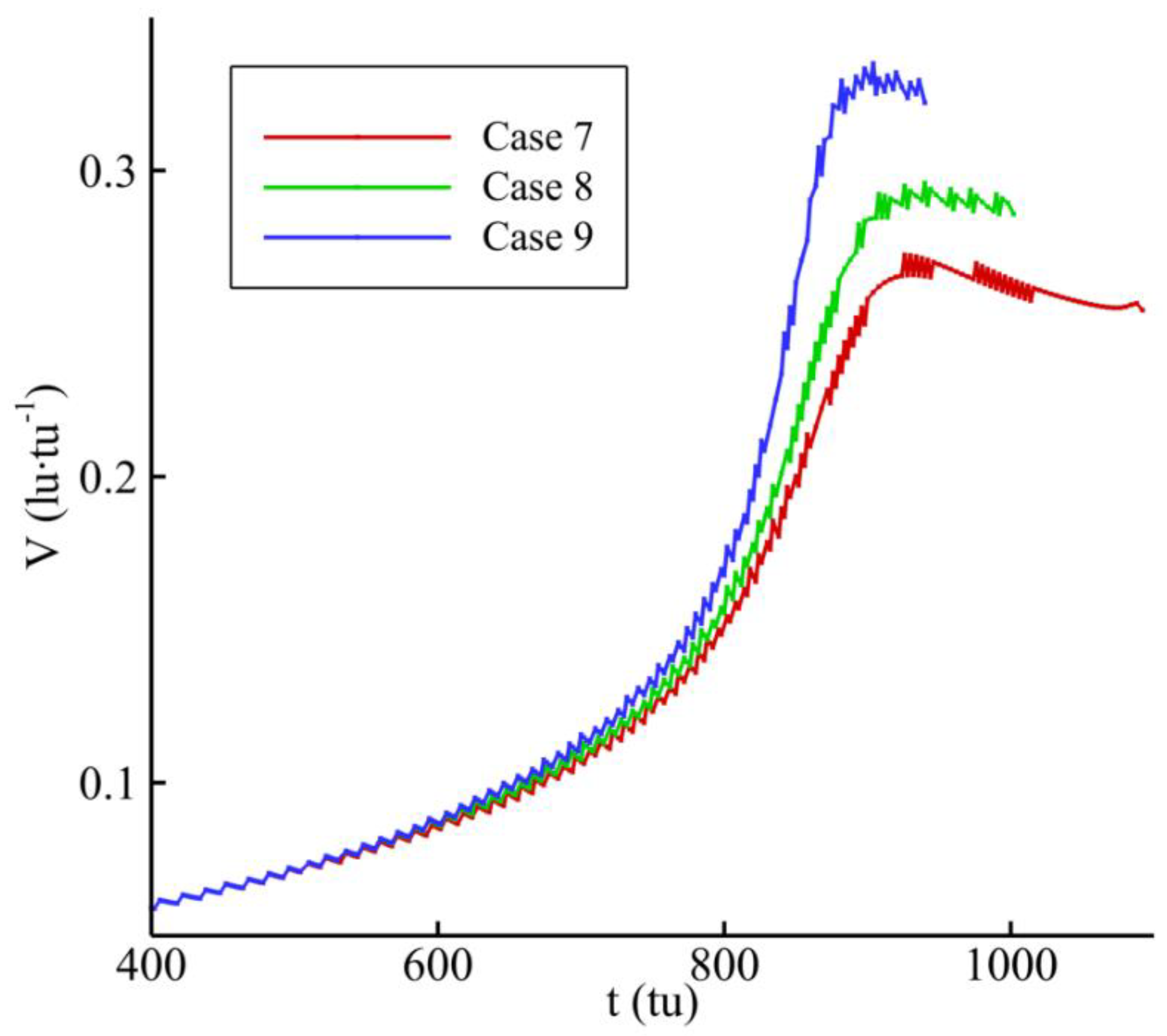 Energies 13 04398 g015