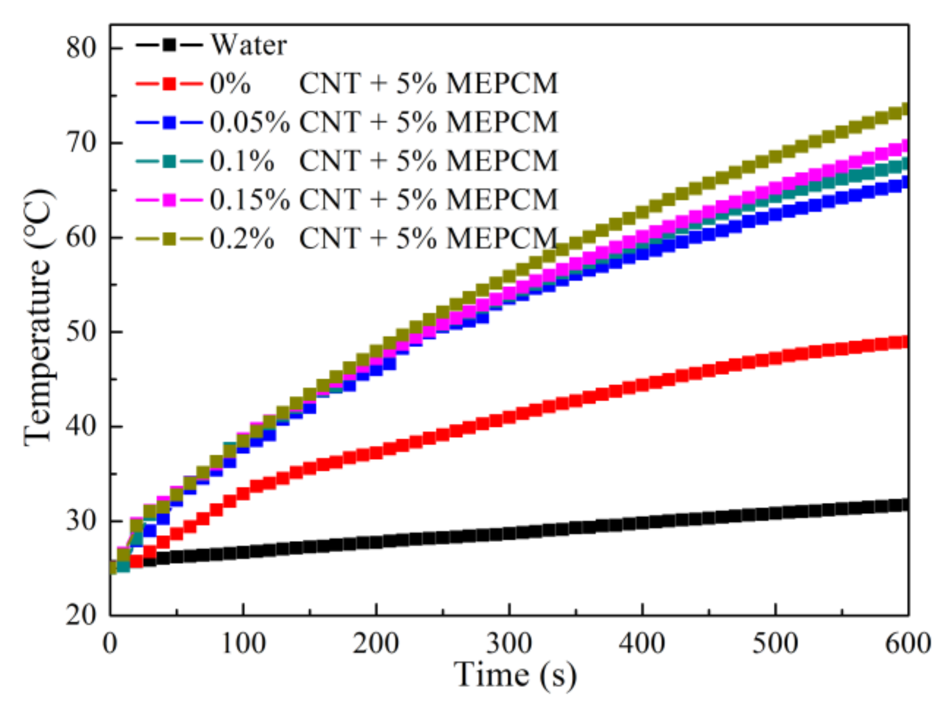 Energies 13 04401 g010