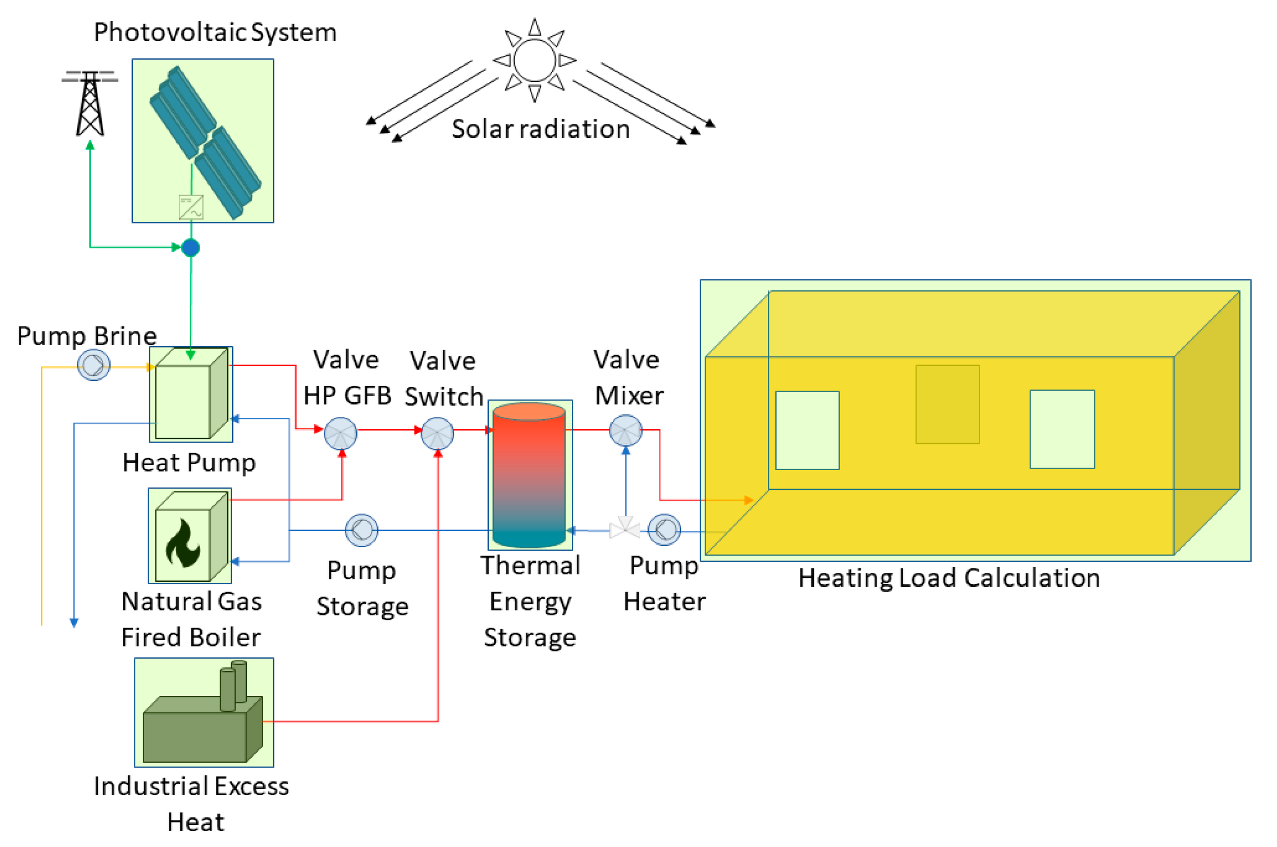Energies 13 04403 g004