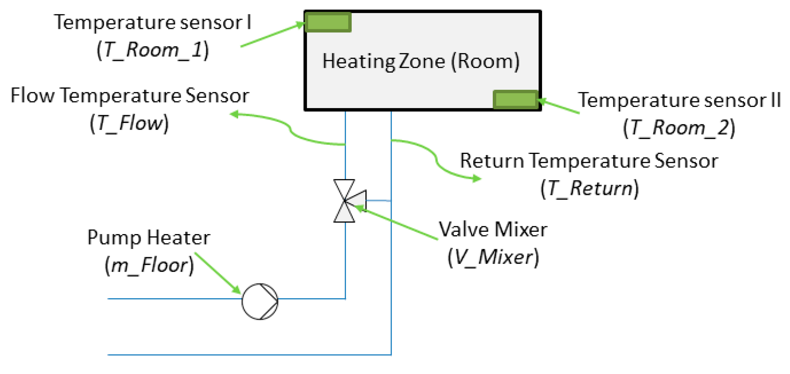 Energies 13 04403 g005