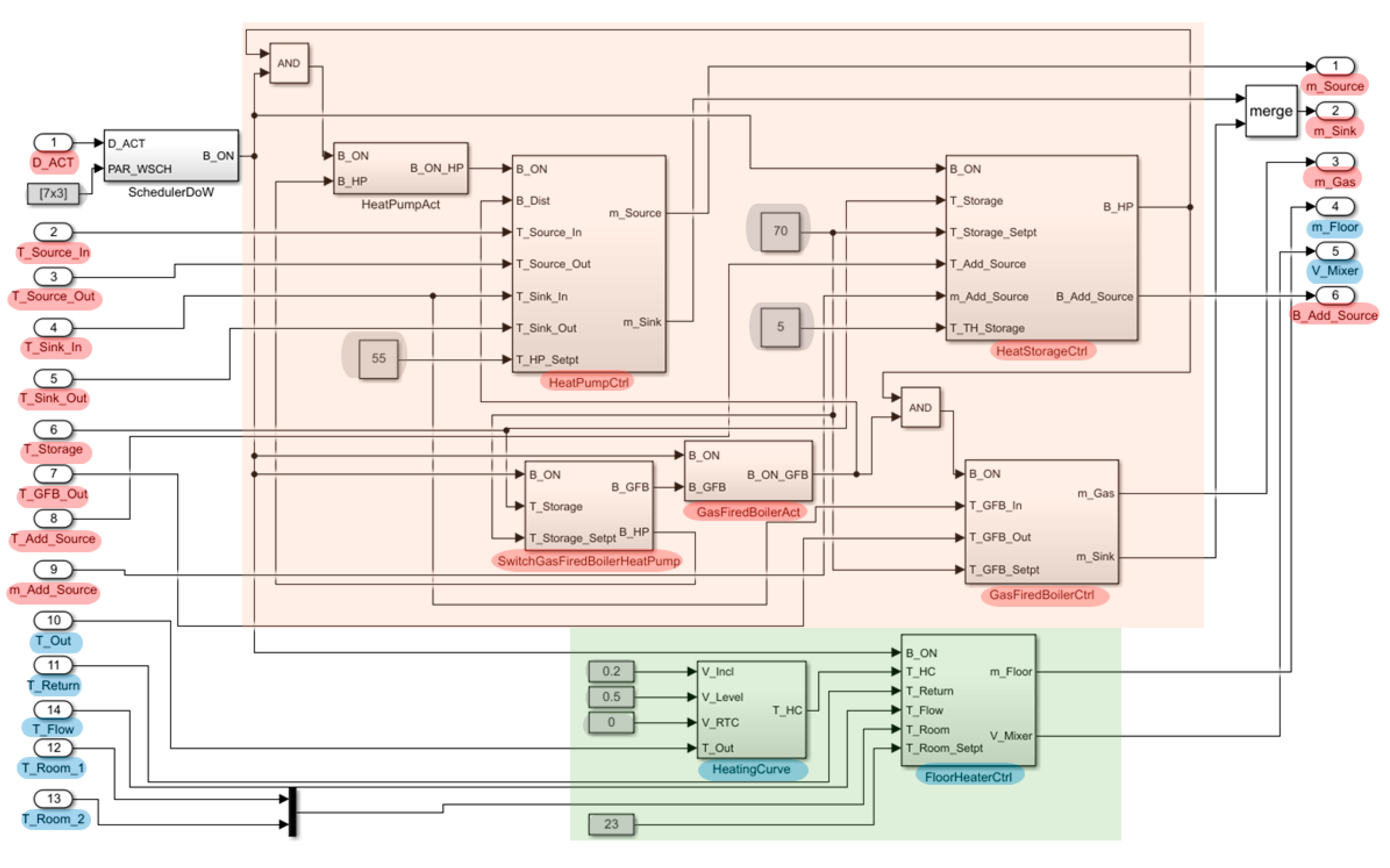 Energies 13 04403 g006